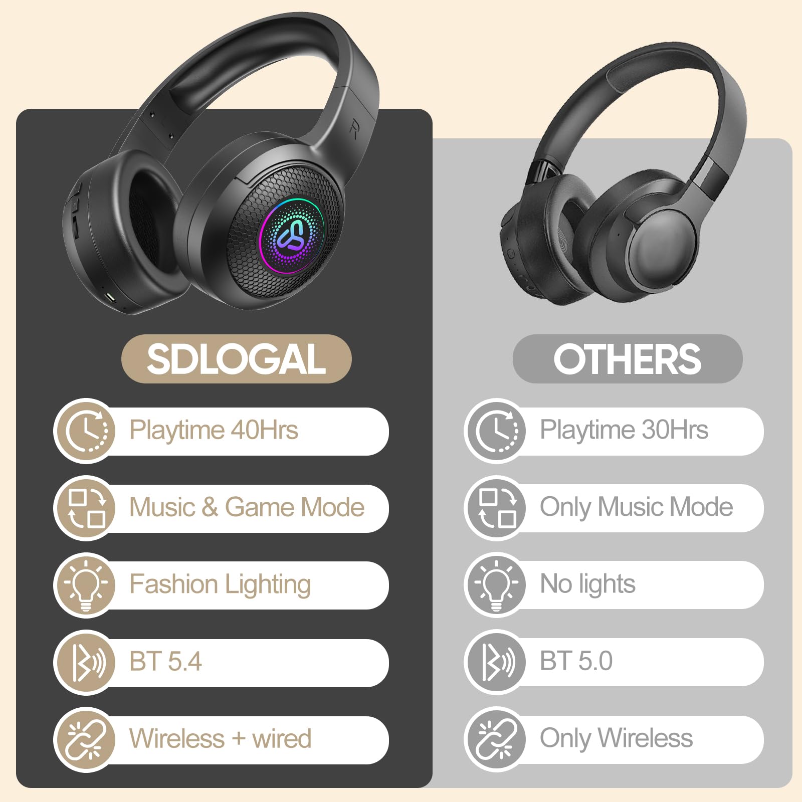 SDLOGAL Wireless Over Ear Headphones with Microphone - Bluetooth 5.4, 40H Playtime, Foldable Lightweight Design for Music, Gaming & Calls - Perfect for Travel, Work & Home Entertainment