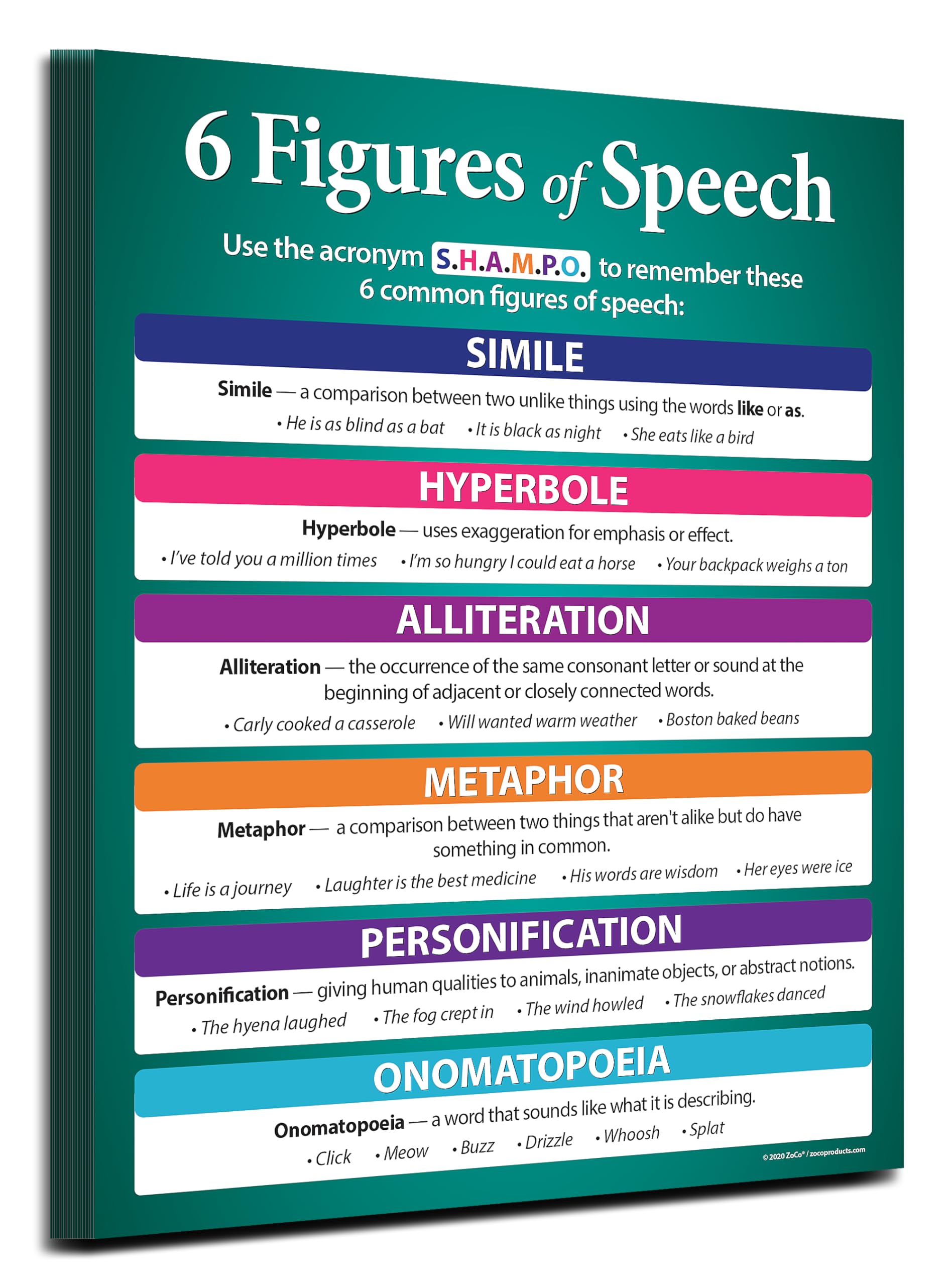 20 Pack Safety Magnets Figures of Speech Posters - Laminated Grammar & Figurative Language Educational Posters for Classroom Decor (17x22 Inches) - Perfect for English Teachers, Homeschooling & Learning Centers