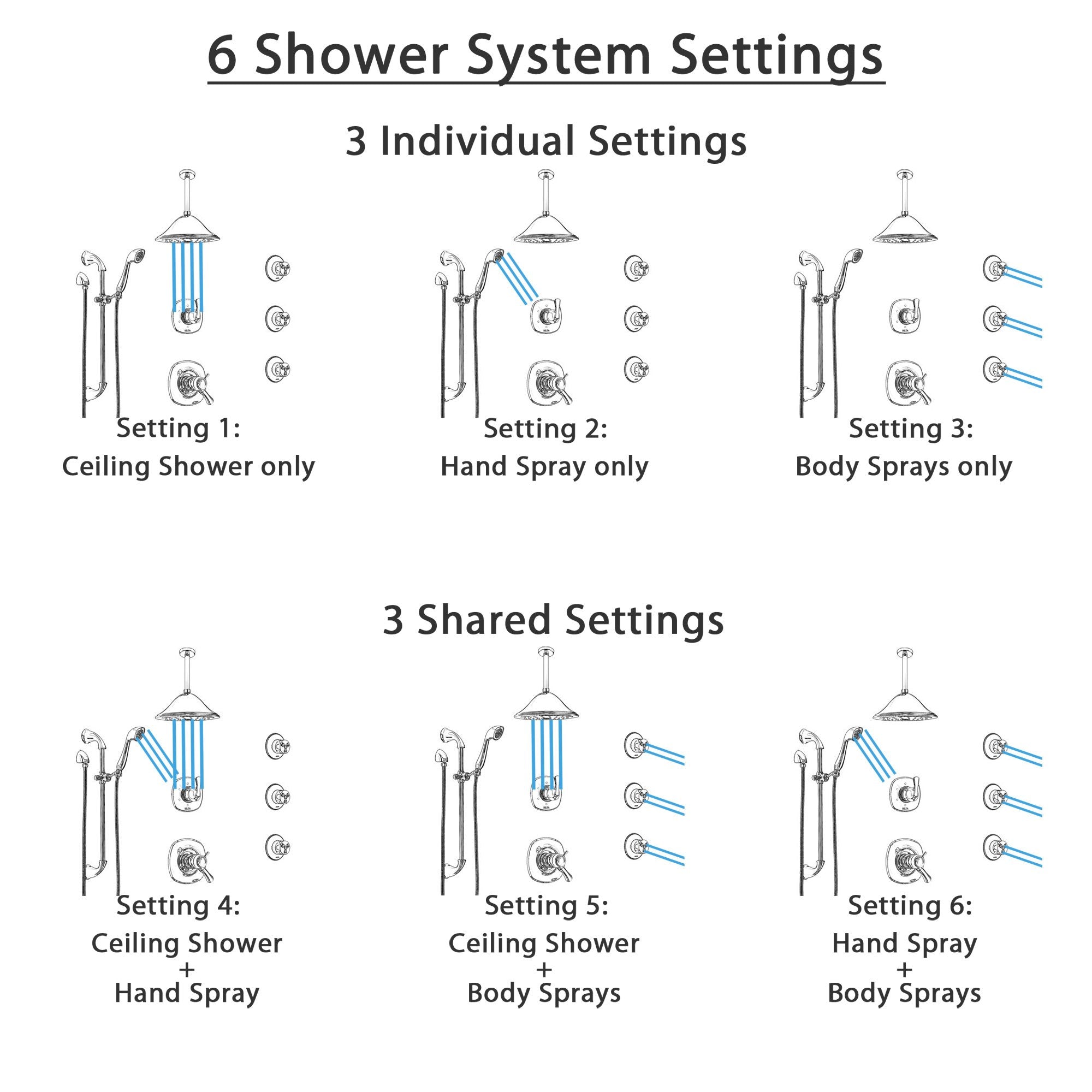 Delta Addison Chrome Shower System with Dual Thermostatic Control, Diverter, Ceiling Mount Showerhead, 3 Body Sprays & Hand Shower - SS17T9226 | Luxury Bathroom Upgrade for Spa-Like Experience