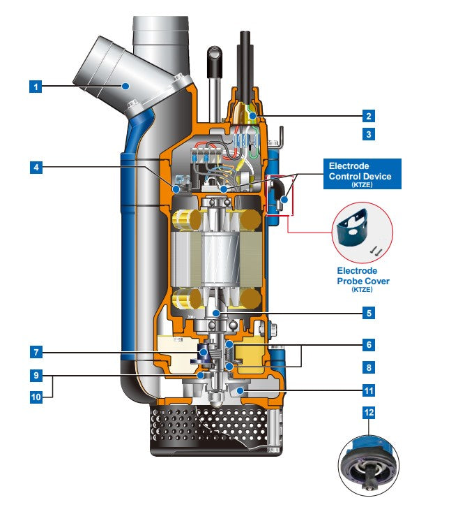 Tsurumi KTD Series Submersible Cast Iron Heavy Duty Slurry Pump - 3 Phase Motor for Mining, Construction & Wastewater Treatment