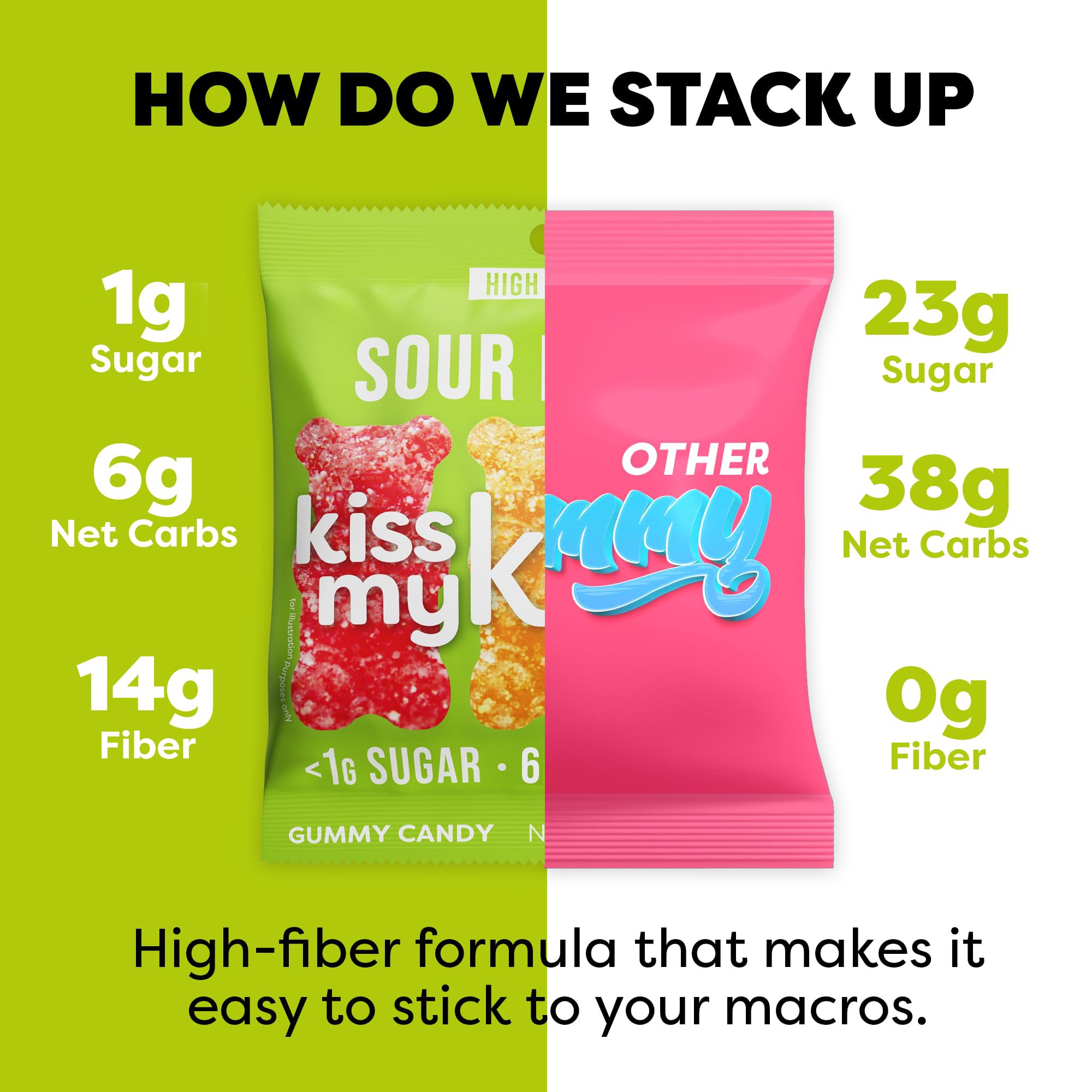 Keto Gummy Bears - Low Carb Vegan Candy for Snacking (8-Pack)