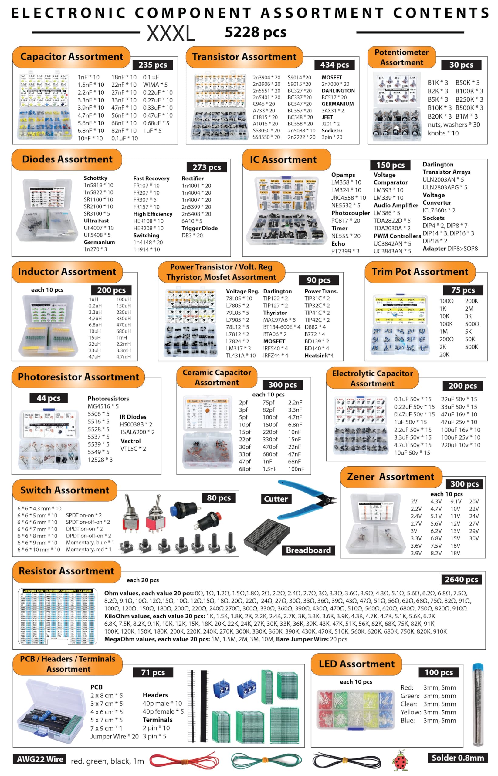 5228-Piece XXXL Electronic Component Assortment Kit - Capacitors, Transistors, Diodes, ICs, Resistors, LEDs & More for DIY Electronics, Circuit Board Repair & STEM Projects