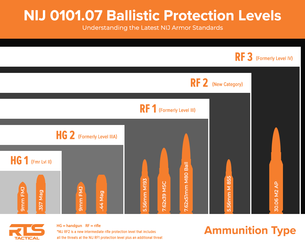 RTS Tactical Hero's Level IIIA+ NIJ 06 Concealable Bulletproof Vest - Lightweight & Relentless Protection for Law Enforcement, Security & Civilian Use