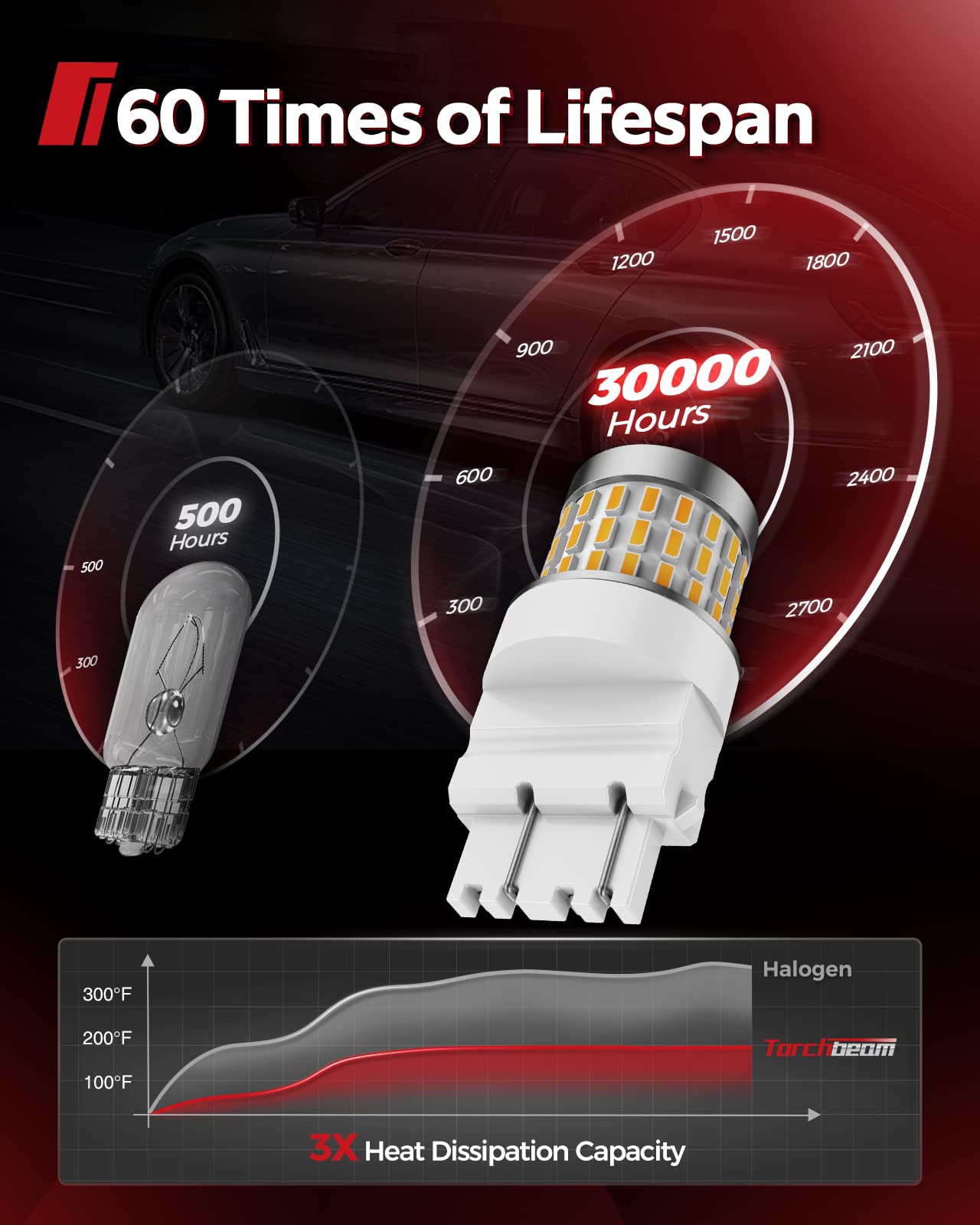 Torchbeam 3157 LED Bulbs - Super Bright Amber Turn Signal Lights 300% Brighter | Compatible with 3156 3056 4057 4157 | Projector Design for Parking, Side Marker & Brake Lights | Pack of 2 | Perfect for Cars, Trucks & Motorcycles