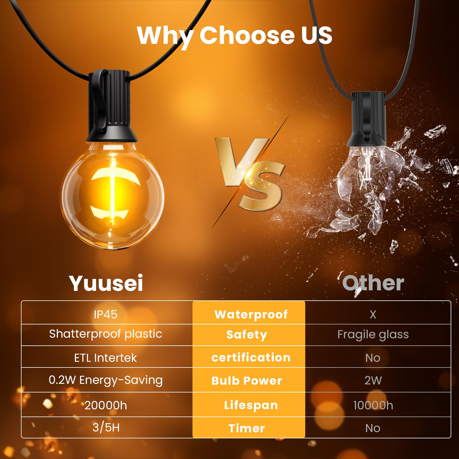 Yuusei 150Ft Waterproof Outdoor String Lights with Remote - Dimmable LED Patio Lights for Porch, Balcony, Bistro & Cafe Decor