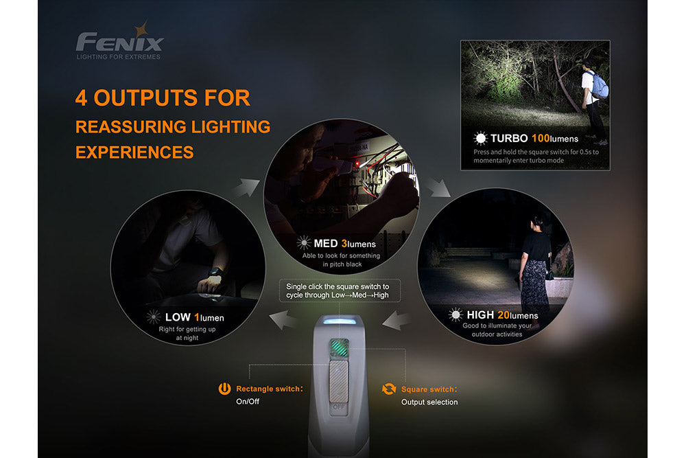 Fenix E Star Portable Self-Powered Emergency LED Flashlight - Perfect for Camping, Hiking, Power Outages & Survival Kits