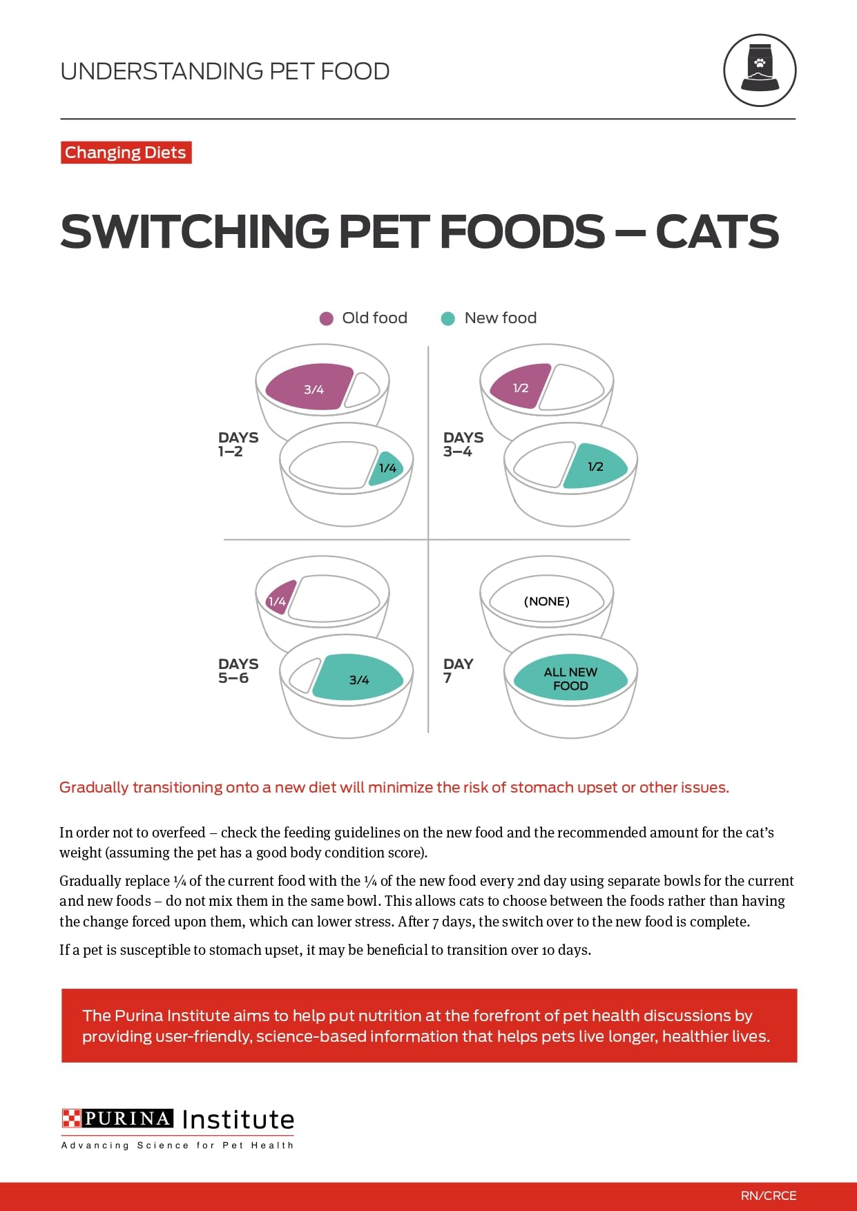 Purina ONE Natural High Protein Wet Cat Food - Chicken Recipe in Gravy, 3 oz Pull-Top Cans (Pack of 24) | Premium Nutrition for Adult Cats, Kitten Food Alternative | Ideal for Mealtime, Weight Management & Picky Eaters