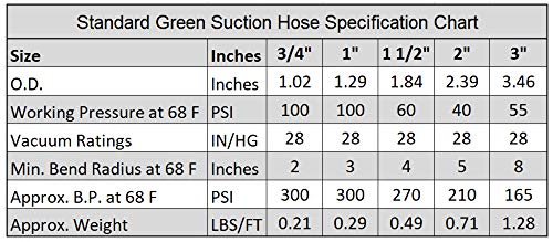 1 1/2 Inch Diameter x 50 Feet HydroMaxx® Heavy Duty Flexible PVC Suction Discharge Hose - Ideal for Water Transfer, Irrigation, and Industrial Applications