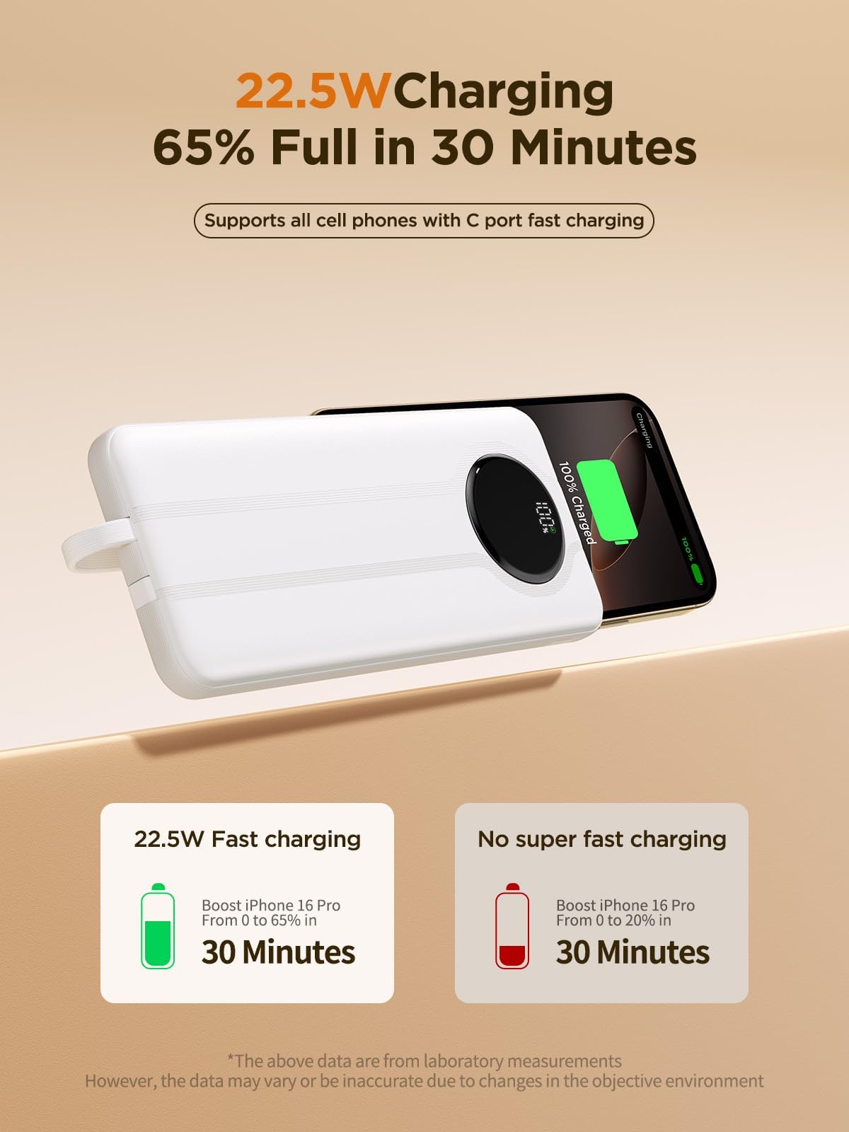 Aioneus 10000mAh Portable Charger with Built-in Cables - 22.5W Fast Charging Power Bank, Slim Travel Battery Pack for iPhone 16/15/14/13/12 & Samsung Galaxy S24/A15 - Perfect for Travel, Camping, and Emergency Charging