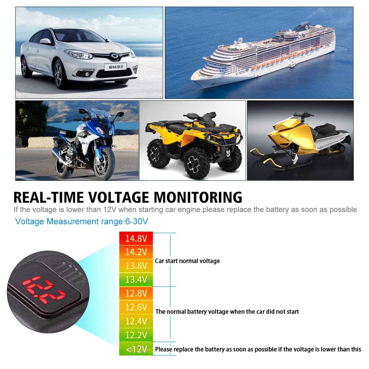 TURN RAISE Motorcycle Phone Charger - Dual USB QC 3.0 Fast Charger with Voltmeter & ON/OFF Switch - Waterproof 12V Charger for Phone, Tablet, Car - Perfect for Motorcycle Rides, Road Trips & Outdoor Adventures (QK010R)