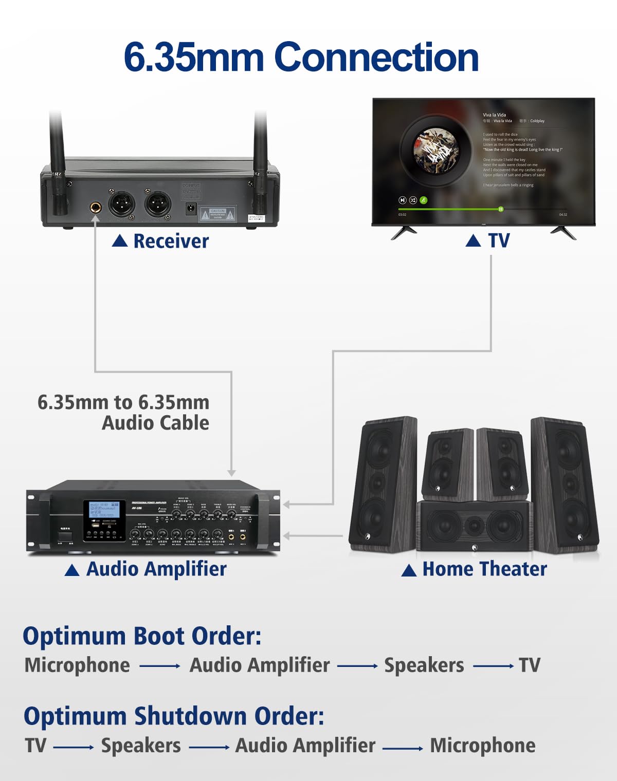 Dual Channel Wireless Microphone System with 2 Bodypack Transmitters, 2 Headset & 2 Lavalier Mics for Live Performance, Recording, Singing & Public Speaking (D-332BB) - Perfect for Churches, Theaters, Podcasts & Presentations