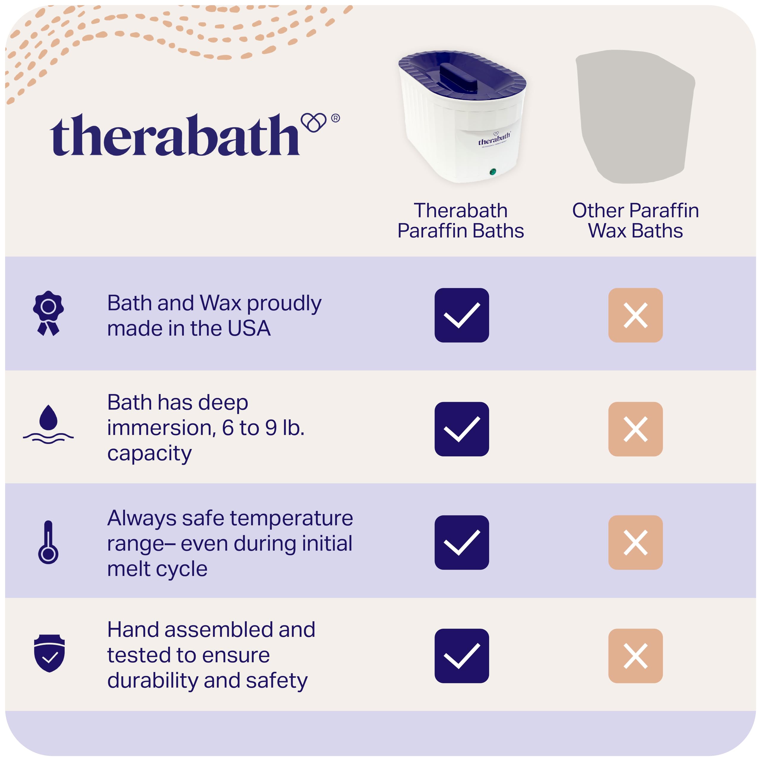 Therabath Professional TB6 Paraffin Wax Bath for Arthritis & Muscle Pain Relief - 6lb Heat Therapy for Hands, Feet, Face & Body - Made in USA with Fresh Lemon Scent - Perfect for Home Spa, Salon Treatments & Joint Pain Management