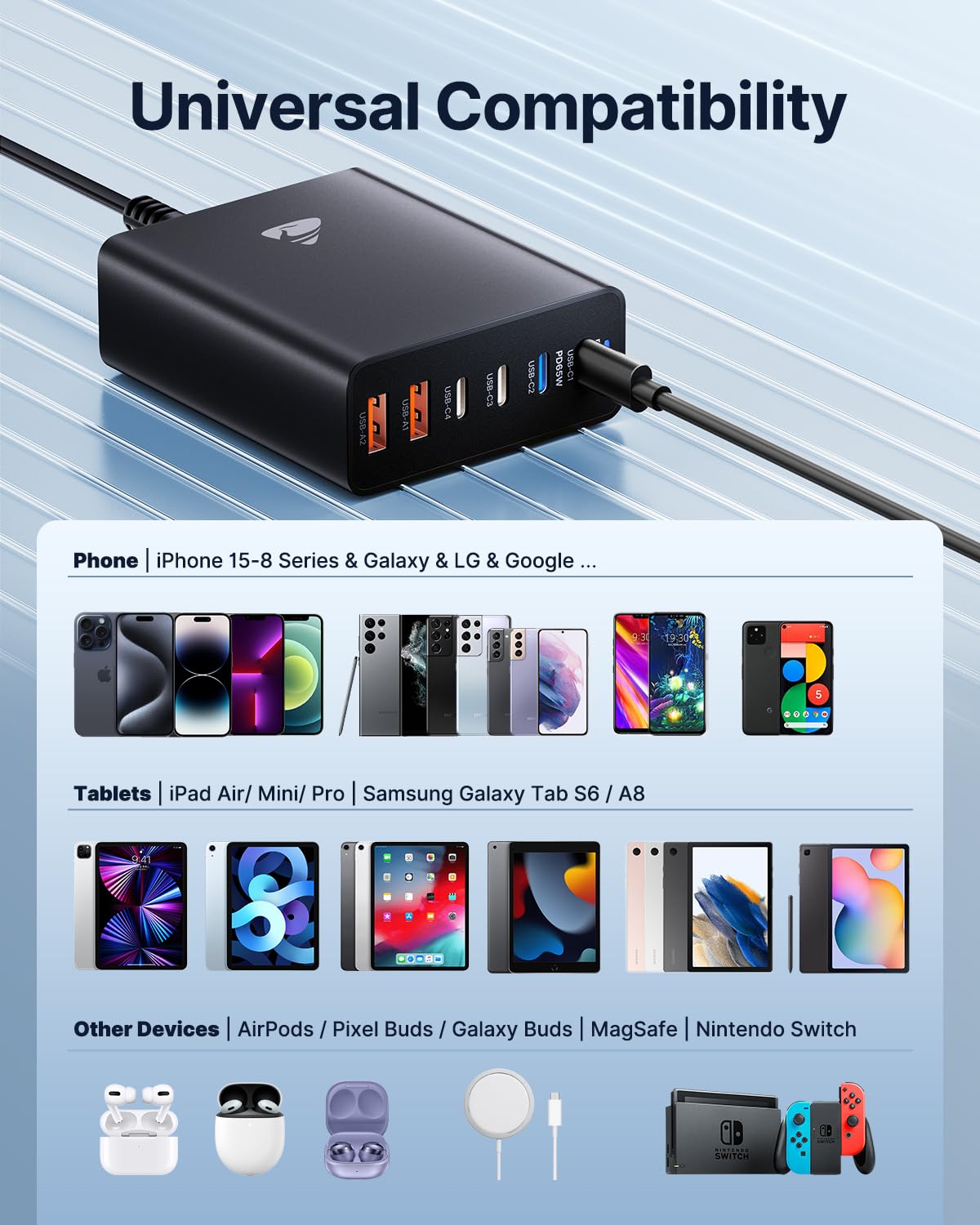 165W GaN 6-Port USB C Fast Charger Block - Multi-Port Wall Charger for iPhone 16/15/14/13, iPad, MacBook Air, Galaxy Note & Pixel - Compact Power Adapter for Home, Office & Travel Charging Station