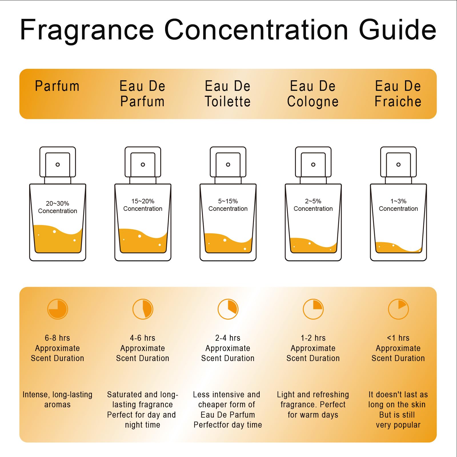 Rebel Pheromone Cologne for Men - Long Lasting Hypnotic Scent (1.7 Fl Oz) | Best Men's Fragrance 2024 | Perfect for Date Nights, Special Occasions & Confidence Boosting