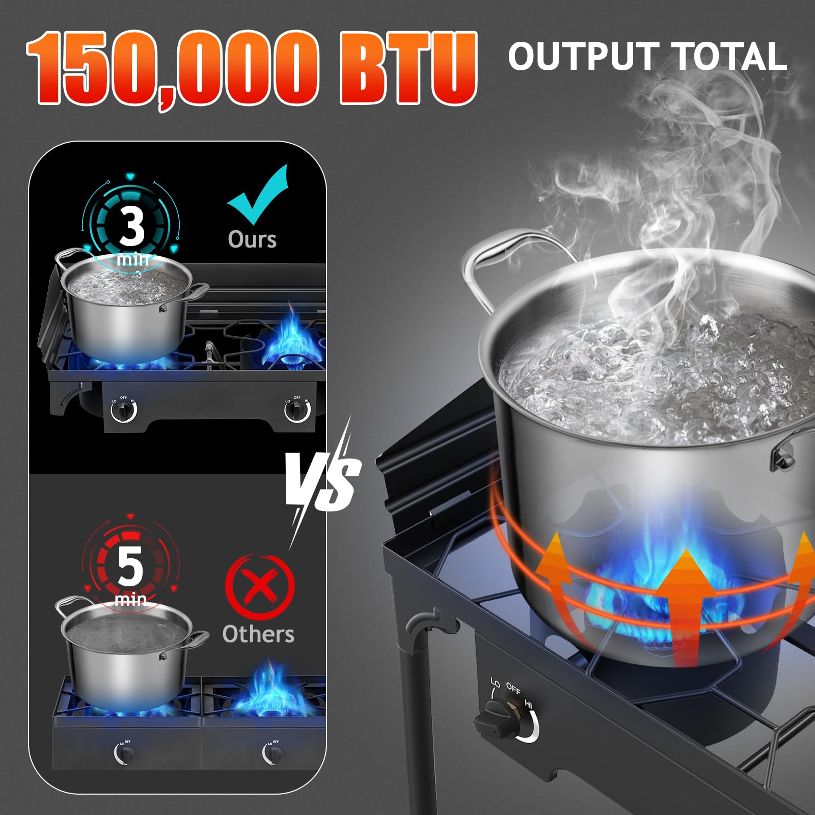 Outvita 2 Burner Propane Gas Stove - 150,000 BTU Outdoor Camping Cooker with Windscreen & Detachable Legs - Perfect for Backyard BBQ, Turkey Frying, Baking & Picnics - Portable Stove for Camping, Tailgating & Emergency Cooking