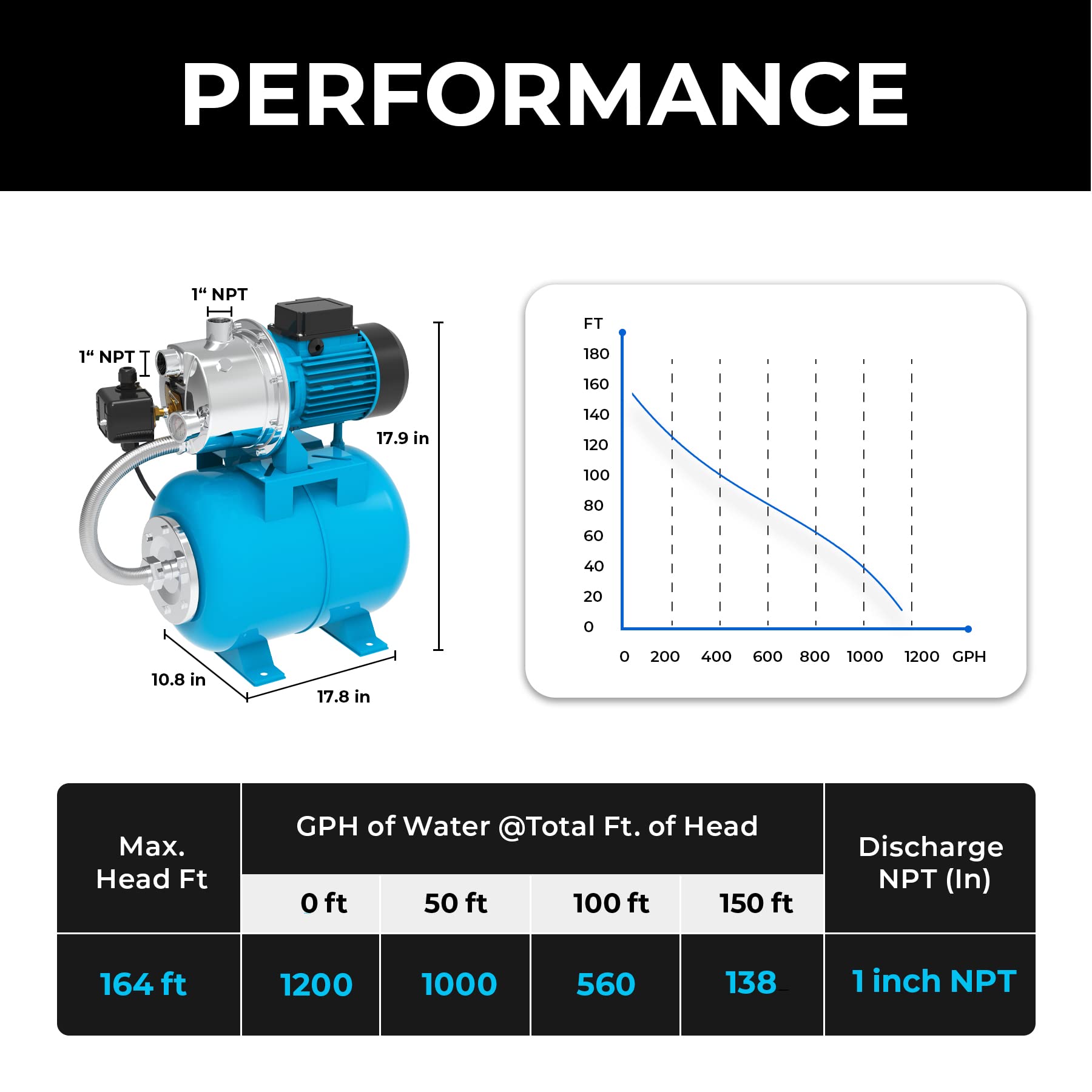 1.5HP Shallow Well Pump with Pressure Tank - 1200 GPH Automatic Irrigation Jet Pump for Home, Garden & Lawn | Stainless Steel Water Transfer Camp Pump | Perfect for Sprinkler Systems, Agricultural Irrigation & Outdoor Water Supply