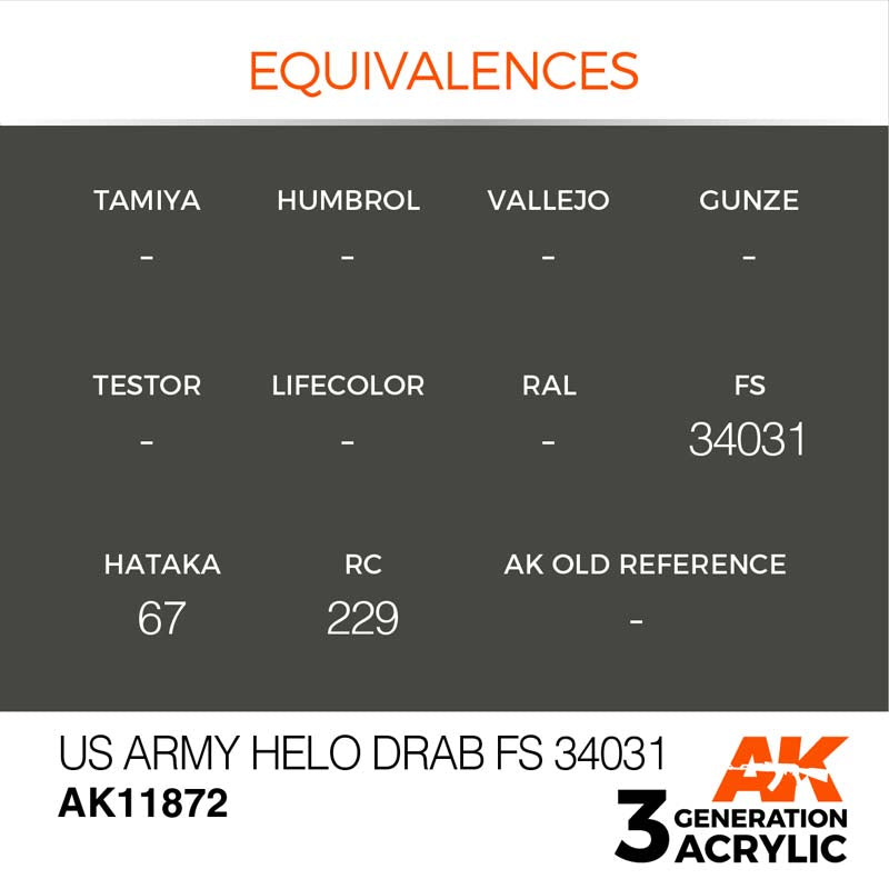 AK Air US Army Helmet Drab FS 34031 Military Green Tactical Paint - Perfect for Model Kits, Military Collectibles & DIY Projects