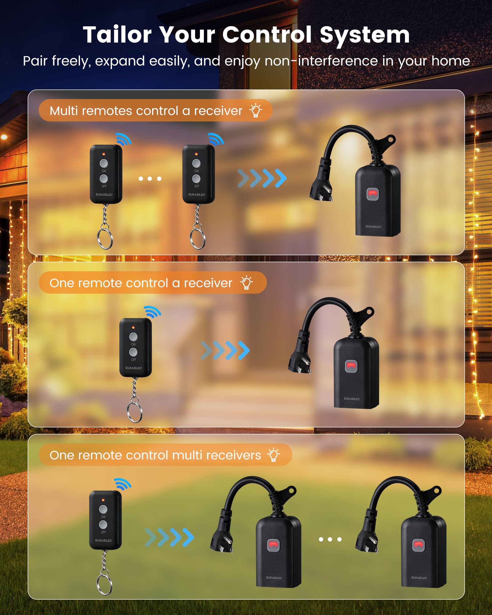 SURAIELEC Outdoor Remote Control Outlet - Wireless Waterproof Power Switch with 15 AMP, 100 FT Range (1 Remote + 1 Outlet) - Perfect for Outdoor Lights, Holiday Decorations, and Pool Equipment (Battery Included)