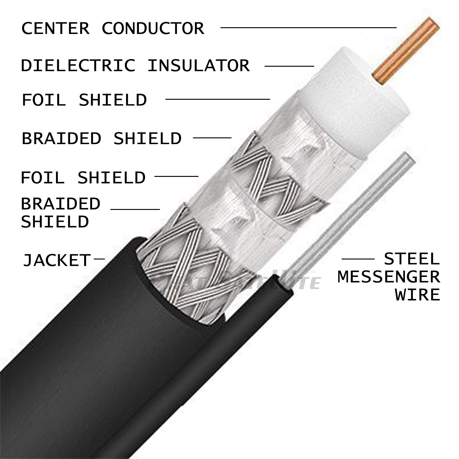PHAT SATELLITE INTL RG11 Quad Shield Coaxial Cable 75 Ohm - 240ft Black Weatherproof Outdoor Coax Cable with Compression Fittings for UHF VHF HDTV CATV Antenna, TV & Satellite - Made in USA (Perfect for Long-Distance Signal Transmission & Outdoor Installations)