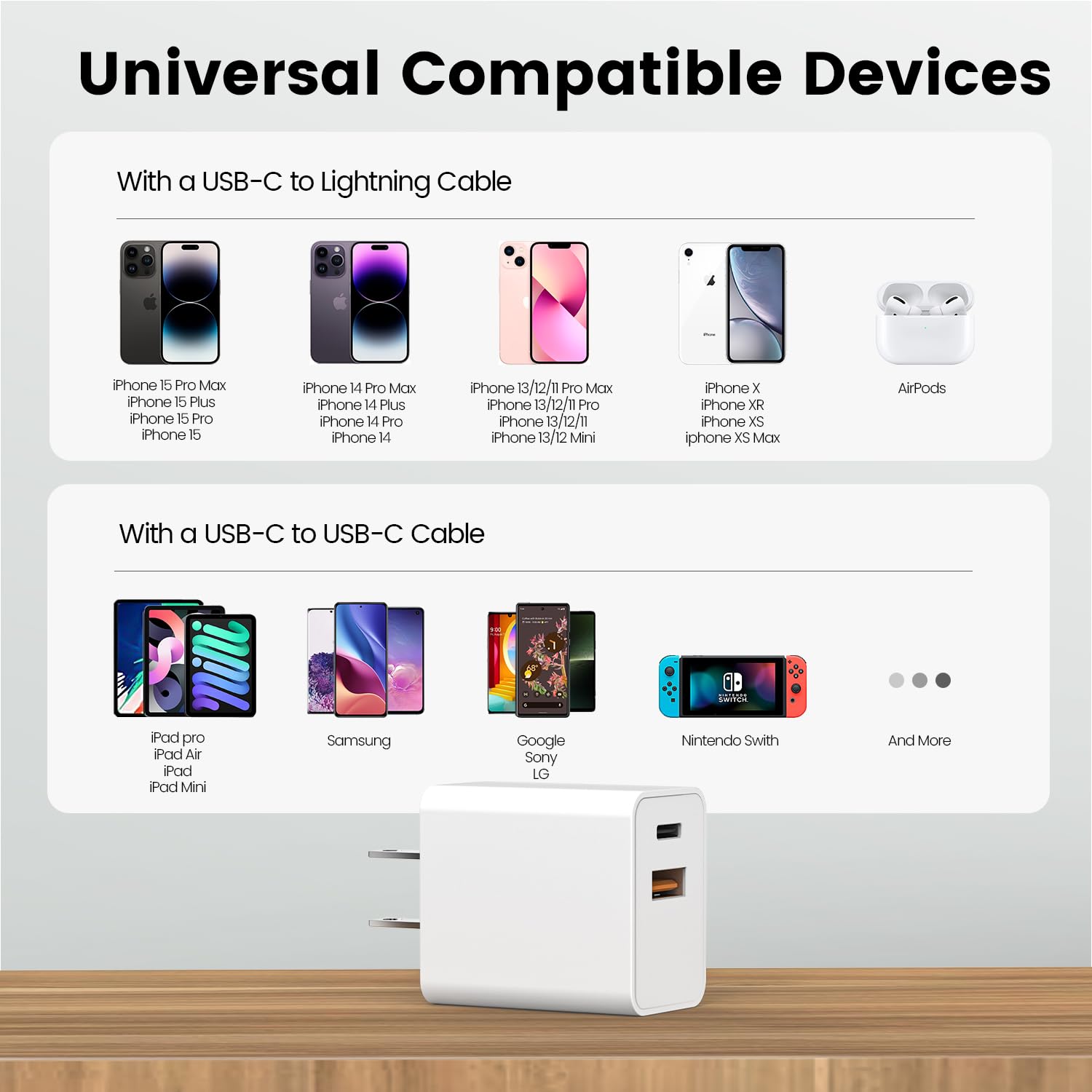 2-Pack 20W USB C Fast Charger Block, Cysfakun PD Dual Port Wall Charger - Compatible with iPhone 15/14/13/12/11/Pro Max, Apple Watch Series 8/7/6, Samsung Galaxy S23/S22/S21 - Perfect for Travel, Office & Home Charging