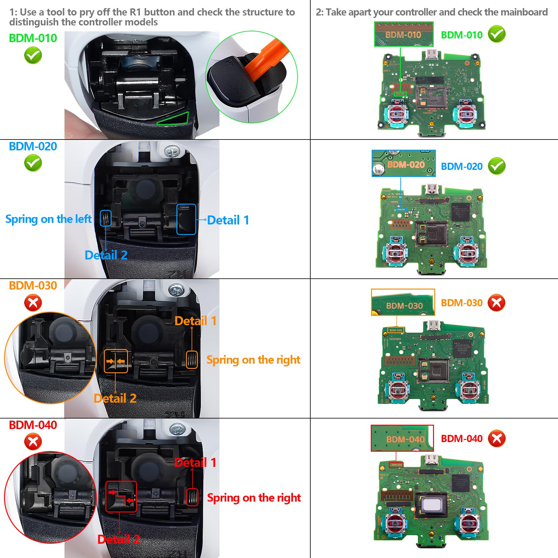 eXtremeRate Graphite Carbon Fiber PS5 Controller Remap Kit for BDM-010/020 - Upgrade Board, Back Shell & Paddles (Controller Not Included) | Enhanced Gaming Performance for FPS, Racing & Competitive Play
