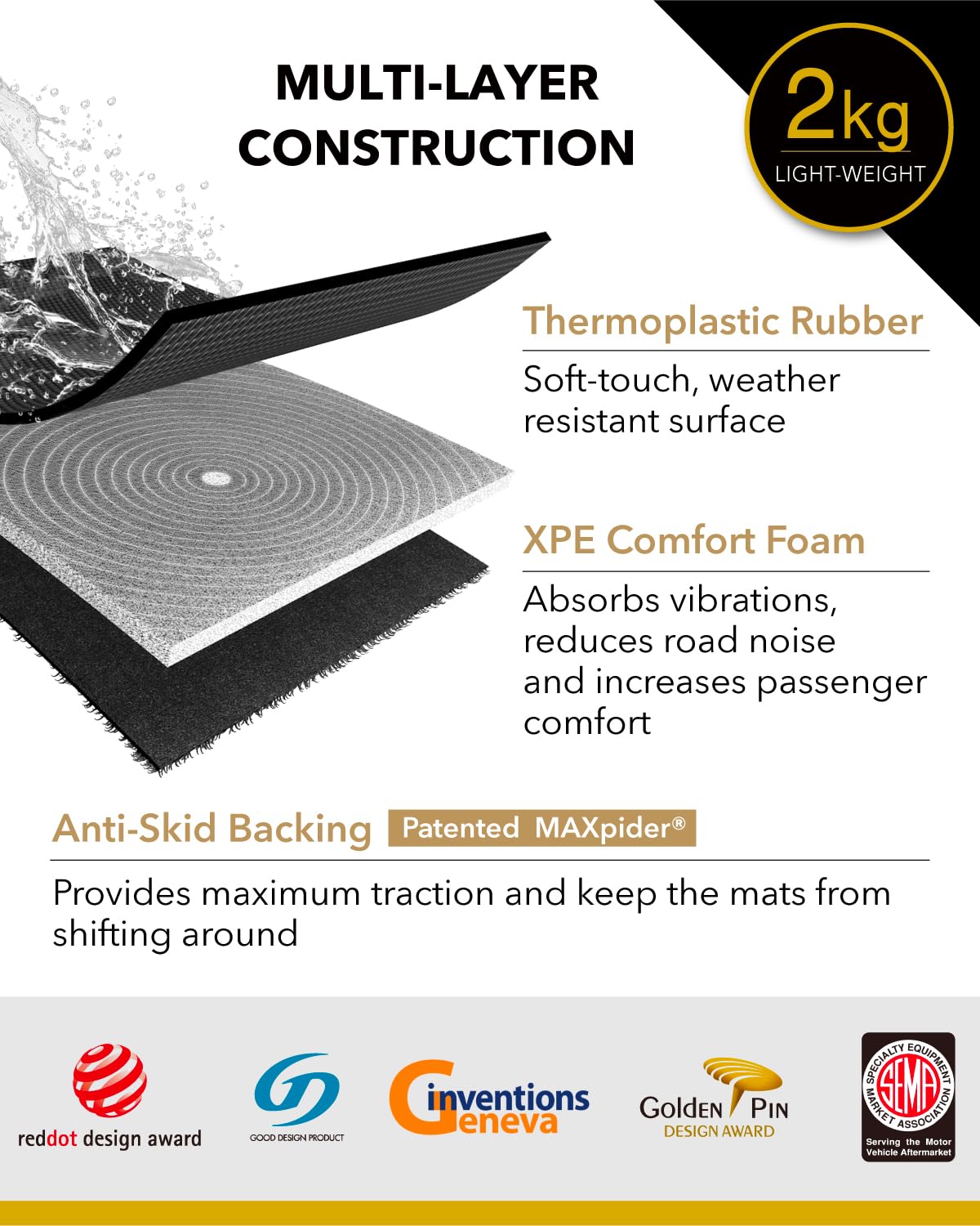 3D MAXpider Custom Fit All-Weather Floor Mats for 2022 Acura MDX 7-Seater (Kagu Series) - 4-Piece Set | Perfect for Road Trips, Family Outings & Daily Commutes
