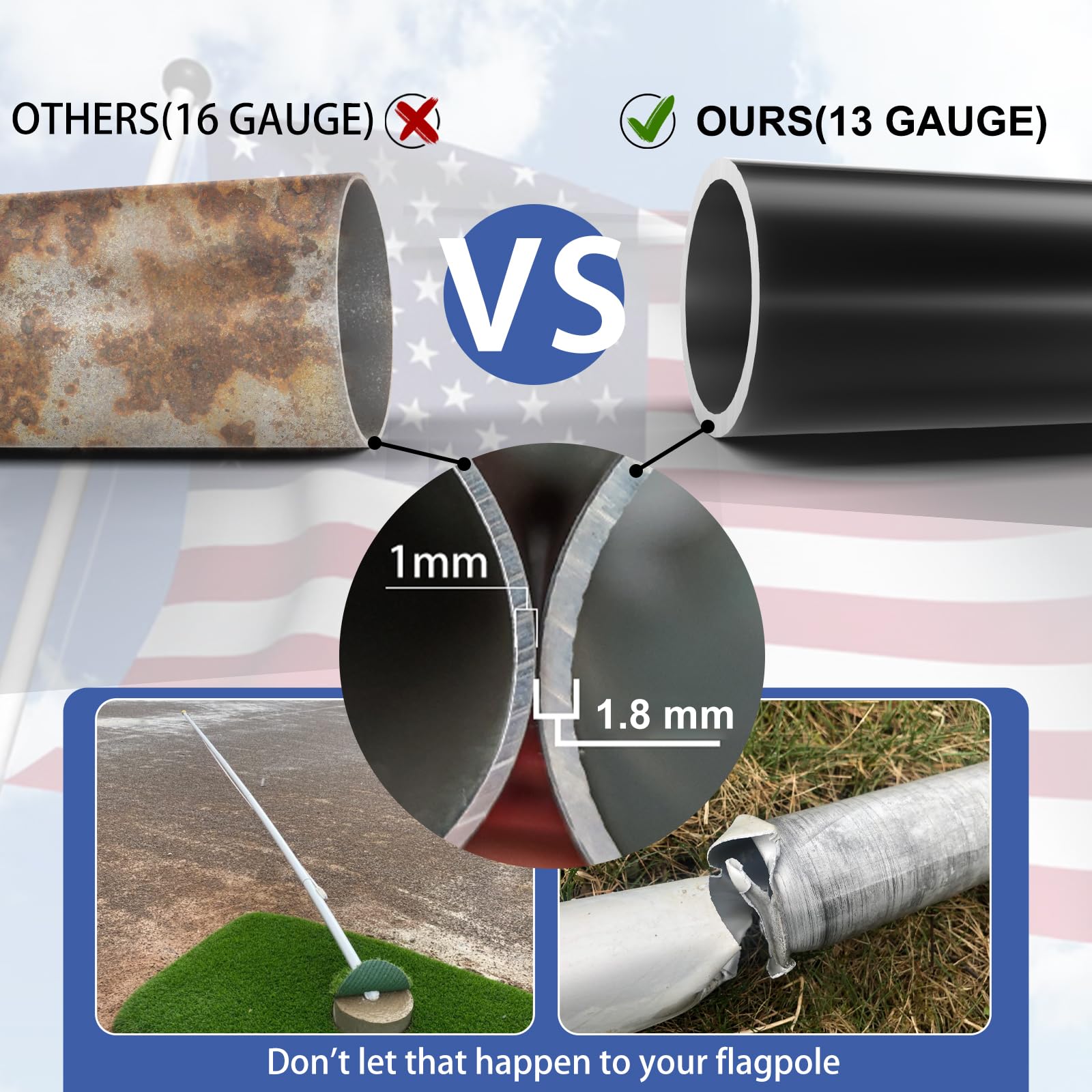 Heavy Duty 25 FT Flag Pole Kit - 13 Gauge Extra Thick Aluminum Flagpole with 3x5 Embroidered Stars American Flag for Outdoor In-Ground Installation, 80MPH Wind Resistant - Perfect for Residential Homes, Commercial Buildings, and Patriotic Events