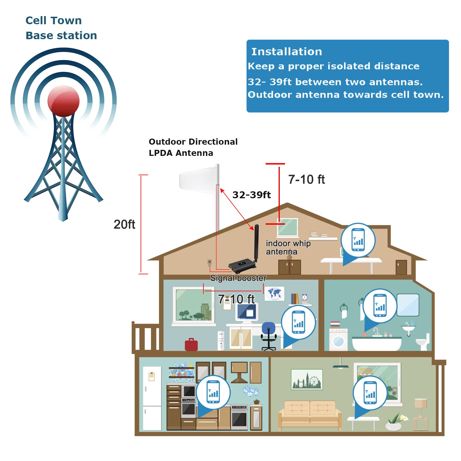 Verizon 5G/4G LTE Cell Phone Signal Booster - Home & Office Signal Amplifier with Band 13 Support | Improve Weak Reception for Streaming, Gaming & Business Calls