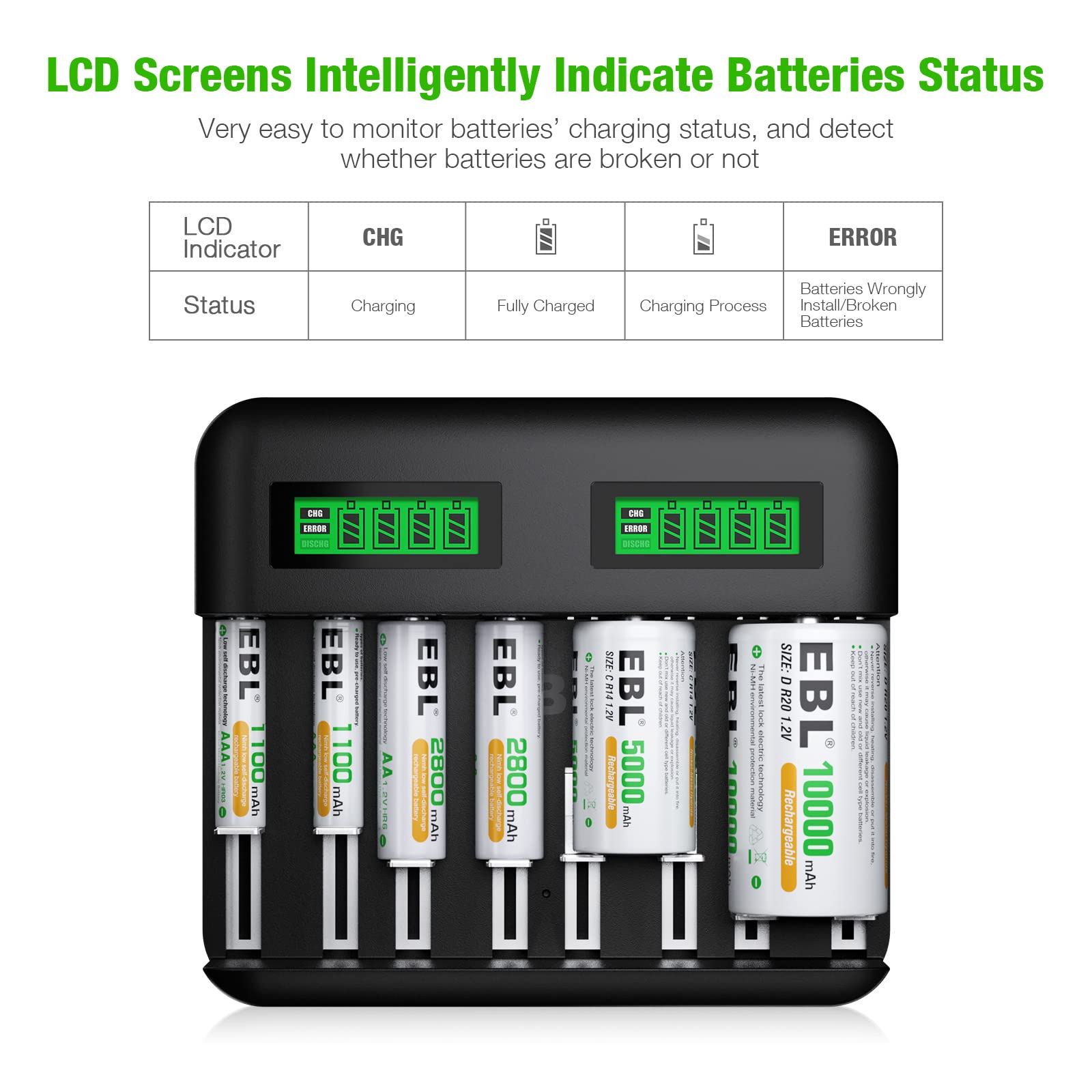 EBL Rechargeable C Batteries (4 Pack) with LCD Battery Charger - Compatible with Ni-MH AA AAA C D Batteries - Perfect for Flashlights, Toys, and Home Electronics