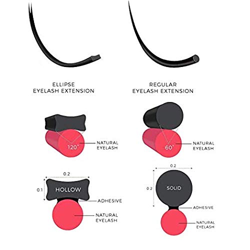 Premium 0.15 Ellipse Eyelash Extensions - Matte Black Flat Lashes, Cashmere & Faux Mink Blend - Individual Eyelash Extensions for C Curl & D Curl - Semi-Permanent Volume Lash Tray - Perfect for Bridal, Party & Special Occasion Makeup