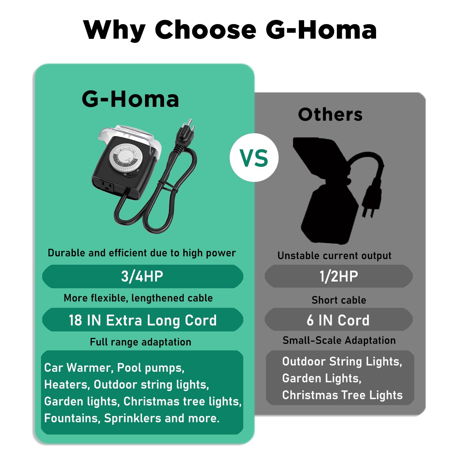 G-Homa Outdoor Mechanical 24 Hour Timer - Waterproof Light Timer with 18 Inch Cord & Protective Cover (15A 3/4HP, CSA Certified) - Perfect for Pool Pumps, Engine Block Heaters, Holiday Lights & Garden Irrigation