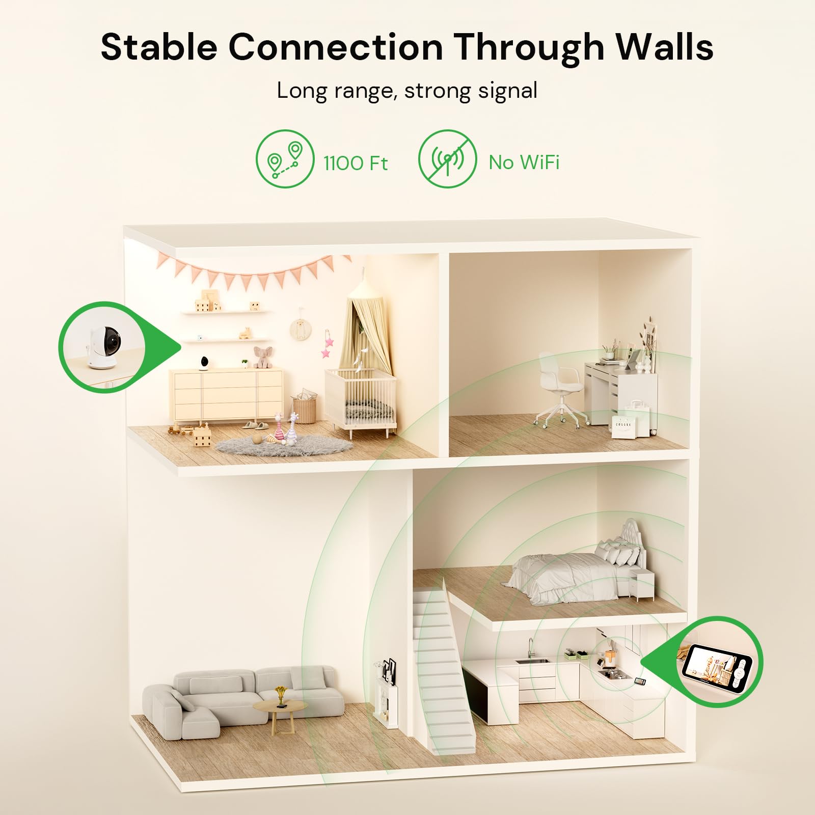 Video Baby Monitor with Camera No WiFi - 5
