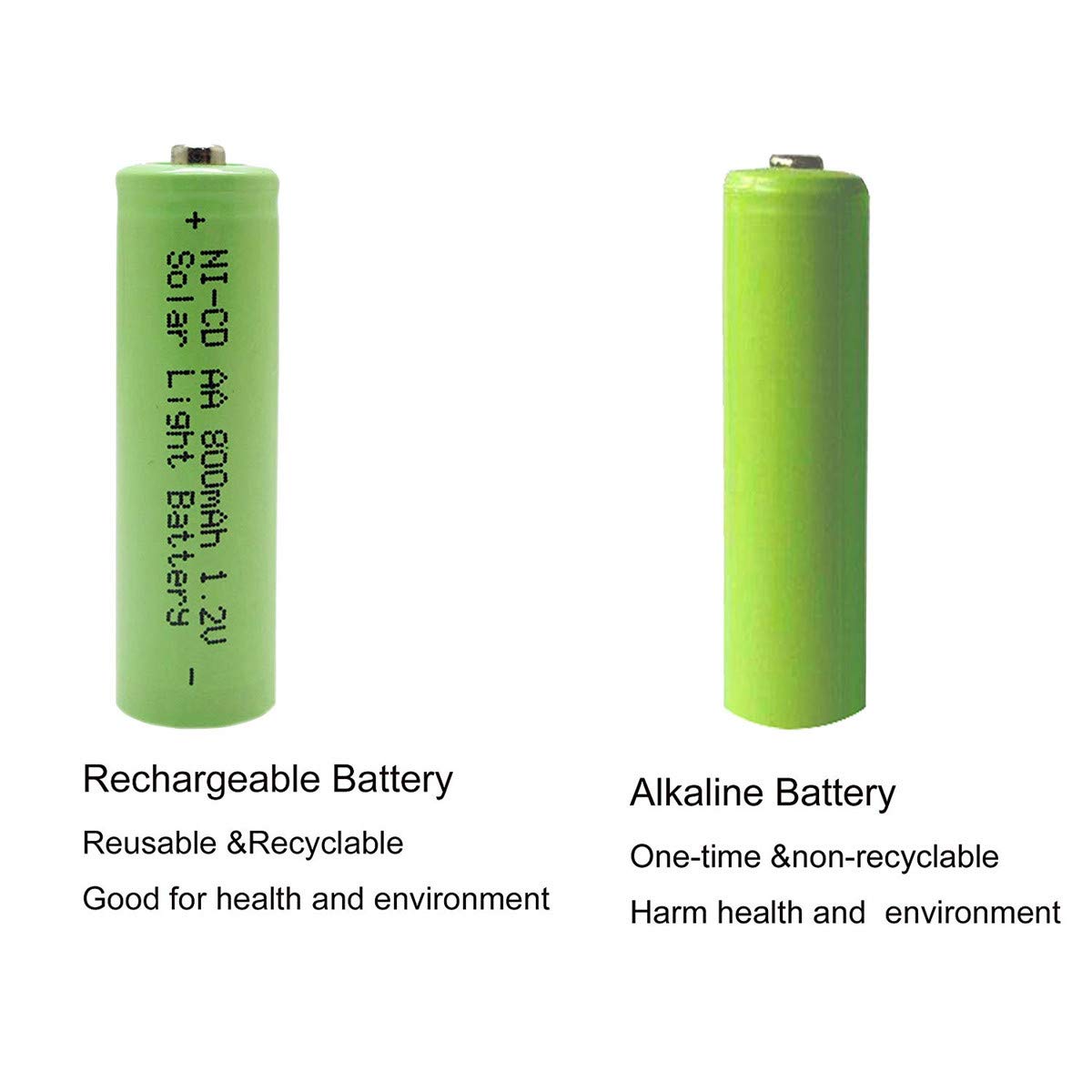 XUNTU QBLPOWER 1.2V 800mAh NiCd Rechargeable AA Batteries - 20 Pack for Solar Garden Lights, Remote Controls, Computer Mice & Wireless Devices | Ideal for Outdoor Lighting & Home Electronics