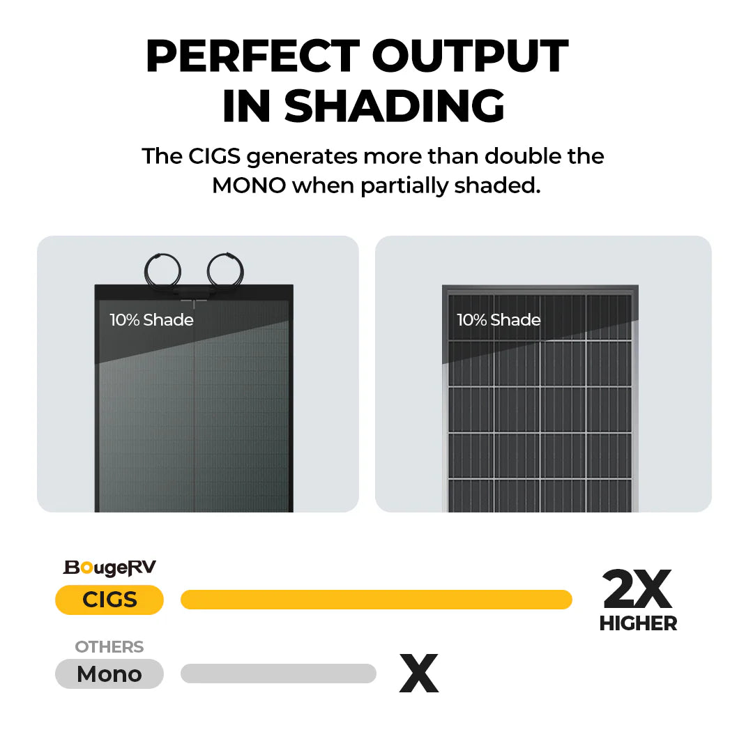 BougeRV 100W CIGS Thin Film Flexible Solar Panel with Pre-Punched Holes - Portable Power Solution for RV, Camping, Boating & Off-Grid Living