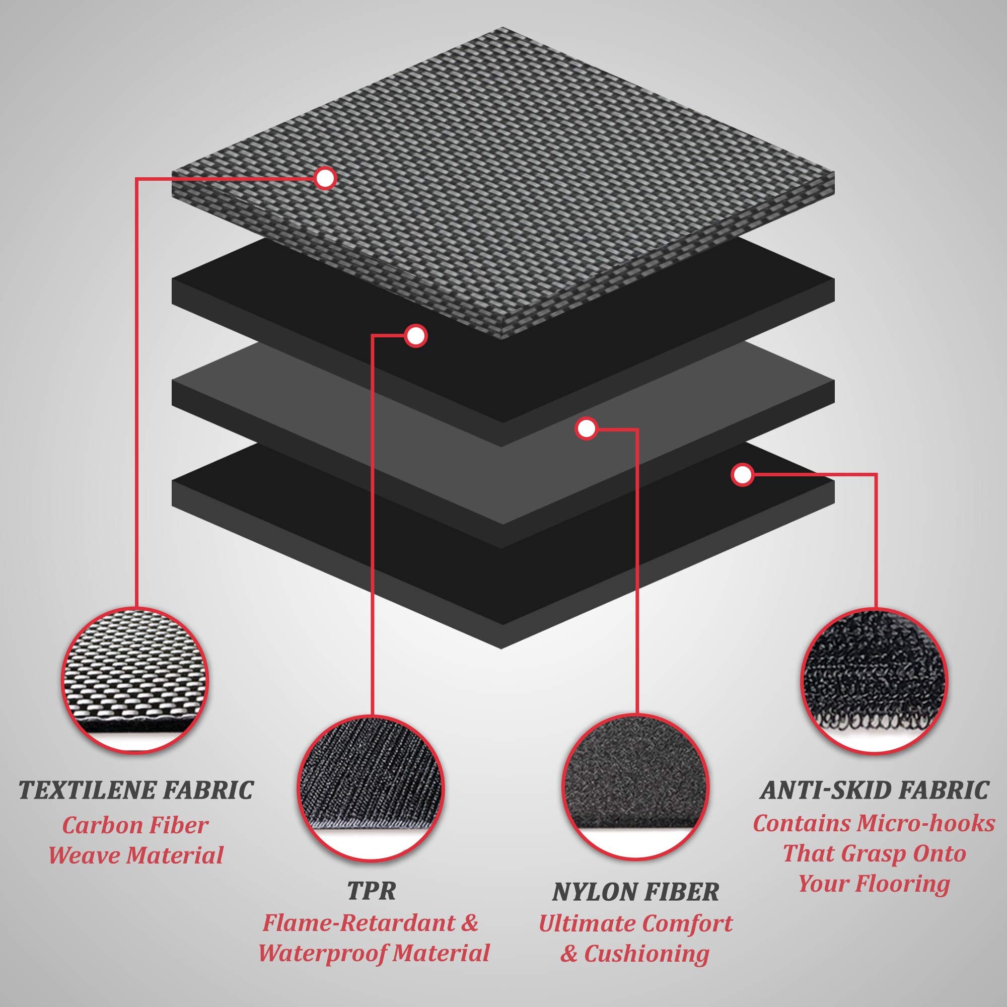Premium All-Weather Floor Mats for Tesla Model Y 2020 (5-Seat Long Range) - Waterproof, Lightweight & Odorless Car Mats - 3-Piece Set - Made in USA - Perfect for Daily Commute, Road Trips & Family Adventures