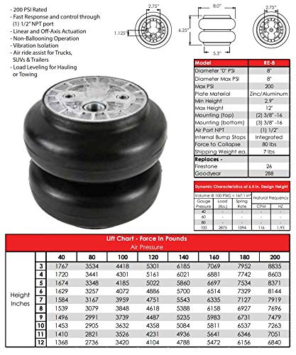 RE-8 Air Suspension Bags 200 PSI Heavy Duty Custom Air Springs - 2 Pack for Trucks, SUVs, and Trailers - Perfect for Towing, Hauling, and Off-Road Adventures
