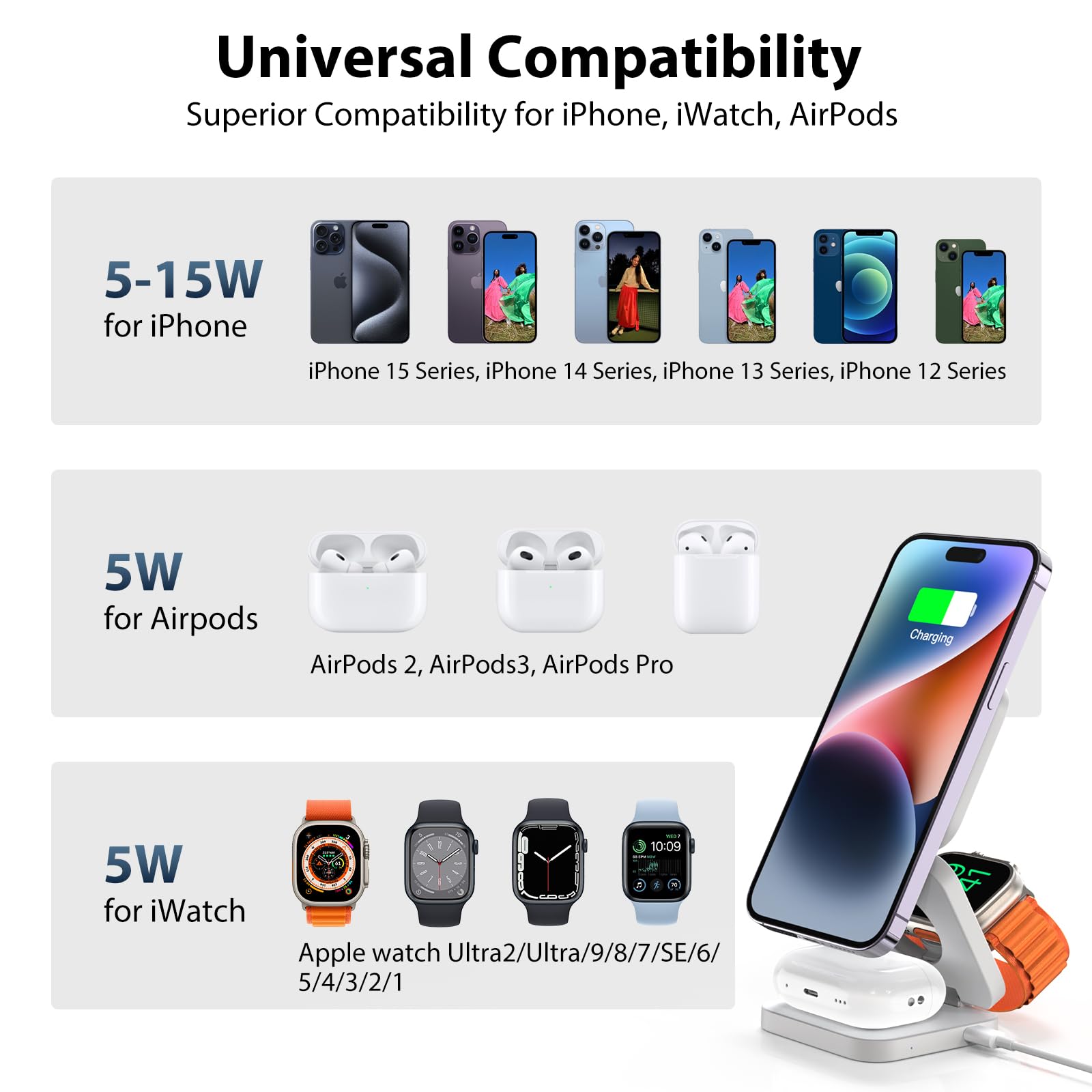 Foldable 3-in-1 Wireless Charging Station for iPhone 16/15/14/13/12 Series (Pro/Pro Max/Mini/Plus), Apple Watch 9/8/7/6/5/4/3/2/SE & AirPods - 5W Fast Charger - White | Perfect for Bedside, Office & Travel Use