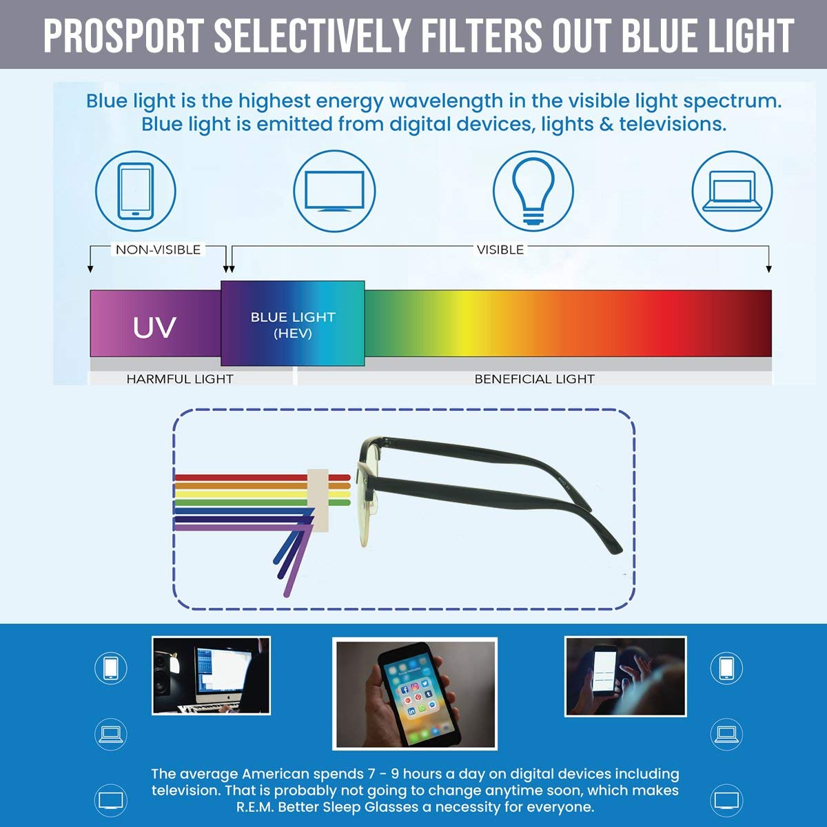 Blue Light Blocking Reading Glasses - Anti Glare Computer Glasses for Eye Strain Relief | ProSport UV Protection Readers for Screen Time & Digital Devices Use