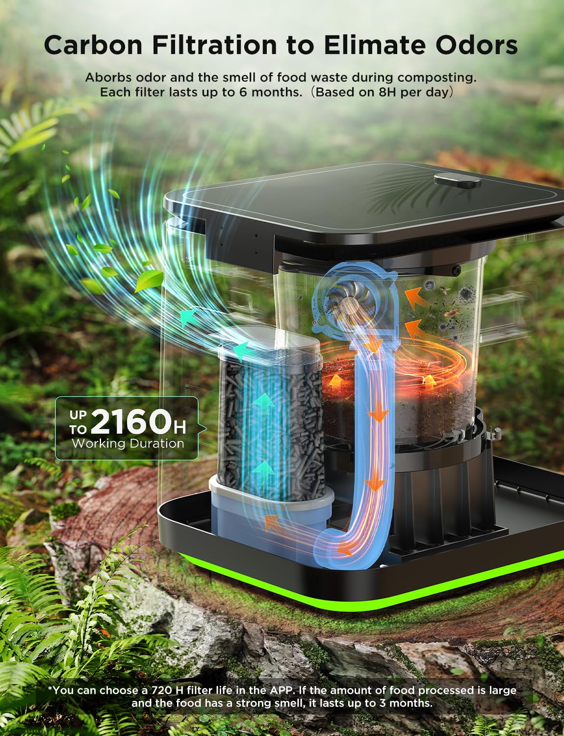 GoveeLife 3L Smart Electric Kitchen Composter with App & Voice Control - Auto-Cleaning, 3 Modes, Food Waste to Fertilizer Converter for Indoor & Garden Use - Perfect for Eco-Friendly Homes & Small Space Composting