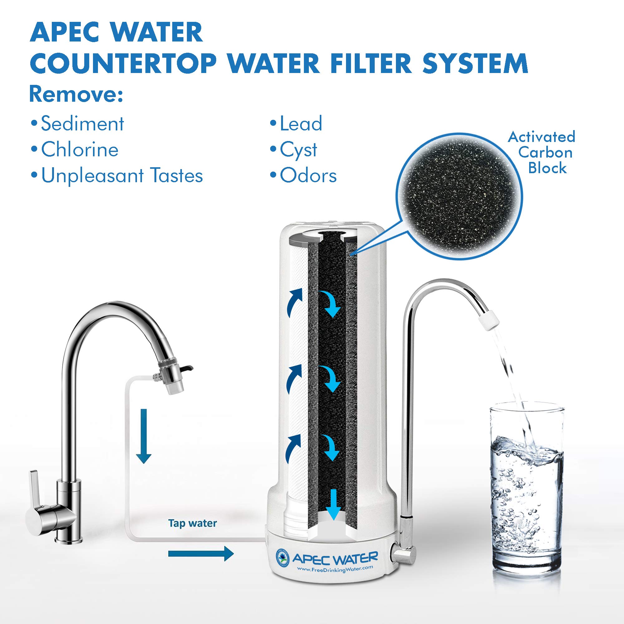 APEC CT-1000 Countertop Water Filtration System - Premium Drinking Water Filter for Home & Office - Removes Contaminants & Improves Taste