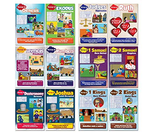 Bible Knowledge on Old Testament Series 1 Children Educational Learning Posters (6-pack)