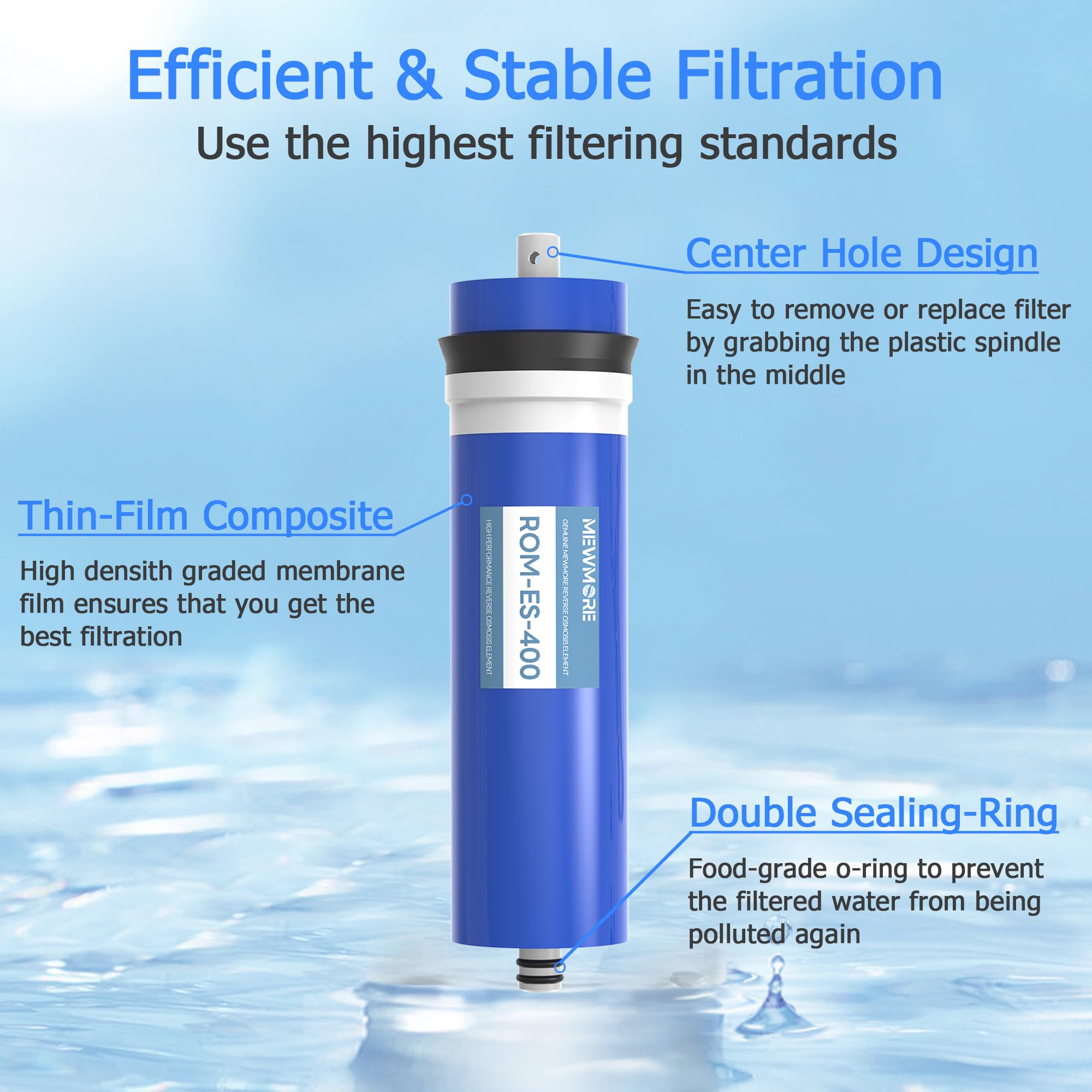 400 GPD RO Membrane Replacement, 12