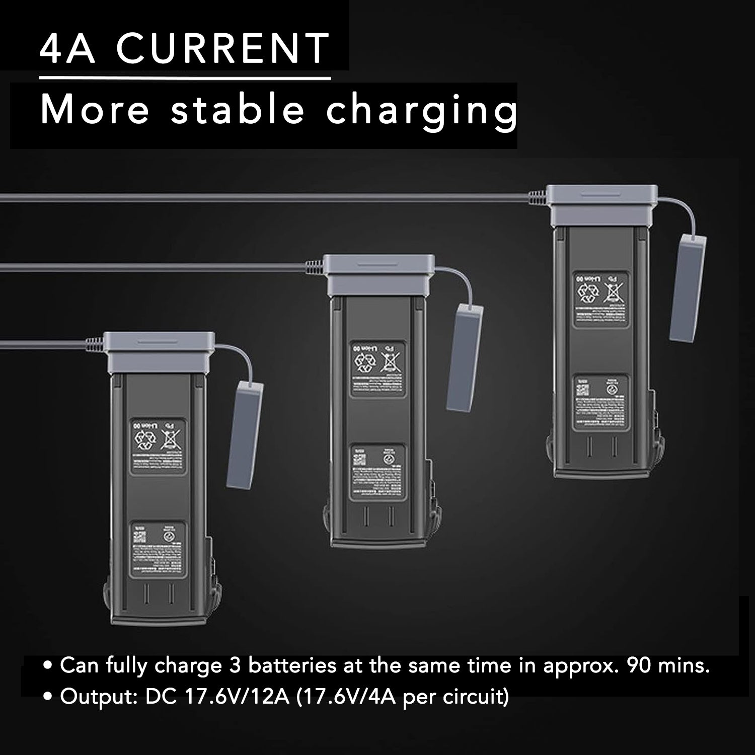 DJI Mavic 3 Cine/Classic/Pro/Enterprise 5-in-1 Rapid Battery Charger Hub - Fast Parallel Charging Accessories for Drone Batteries | Perfect for Travel, Aerial Photography & Professional Filmmaking
