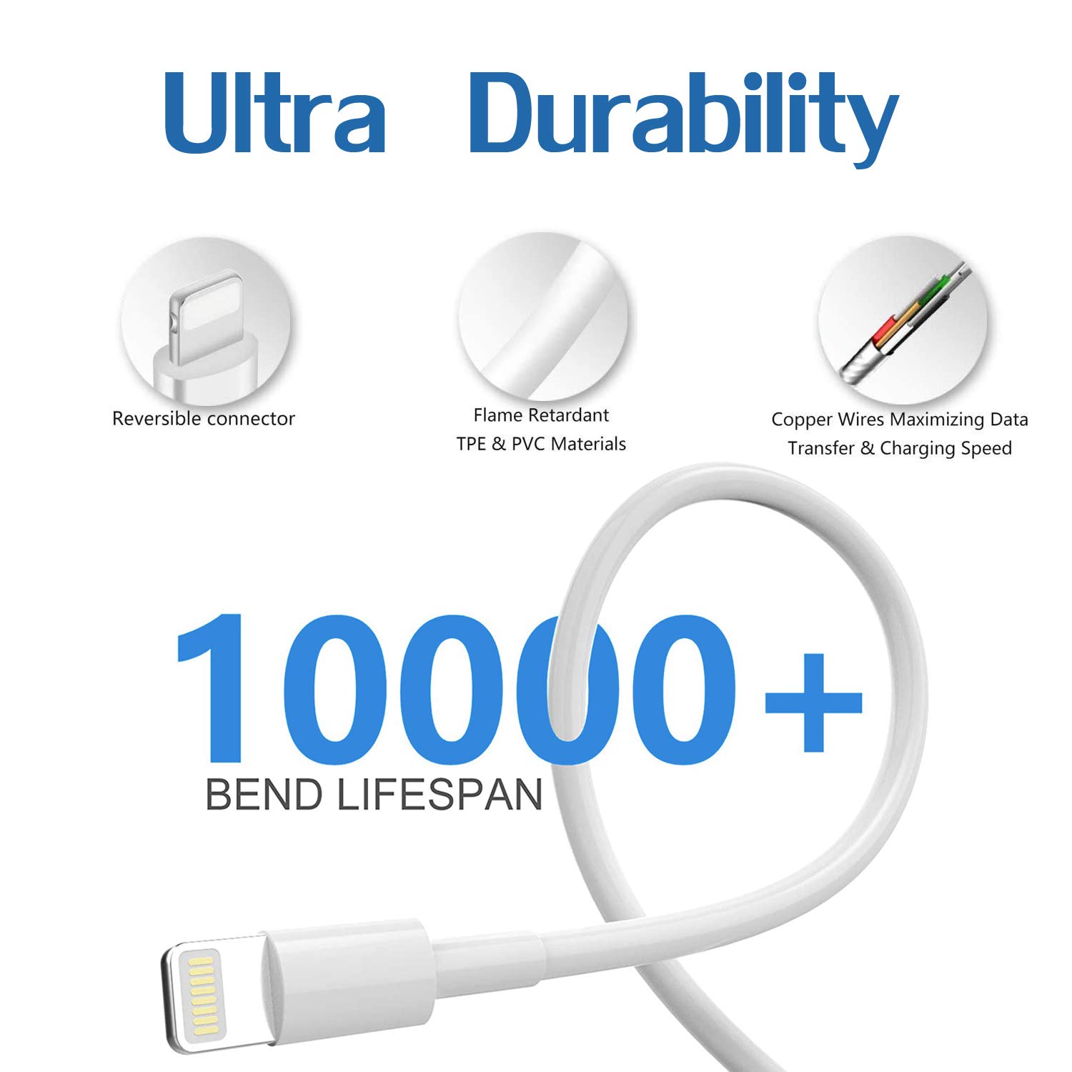 MFi Certified Fast Charger Block & 6.6FT USB to Lightning Cable (2-Pack) - 12W Wall Plug Charger for iPad 9th/8th/Pro/Air/Mini & iPhone - Portable Foldable Design for Home, Office & Travel Charging