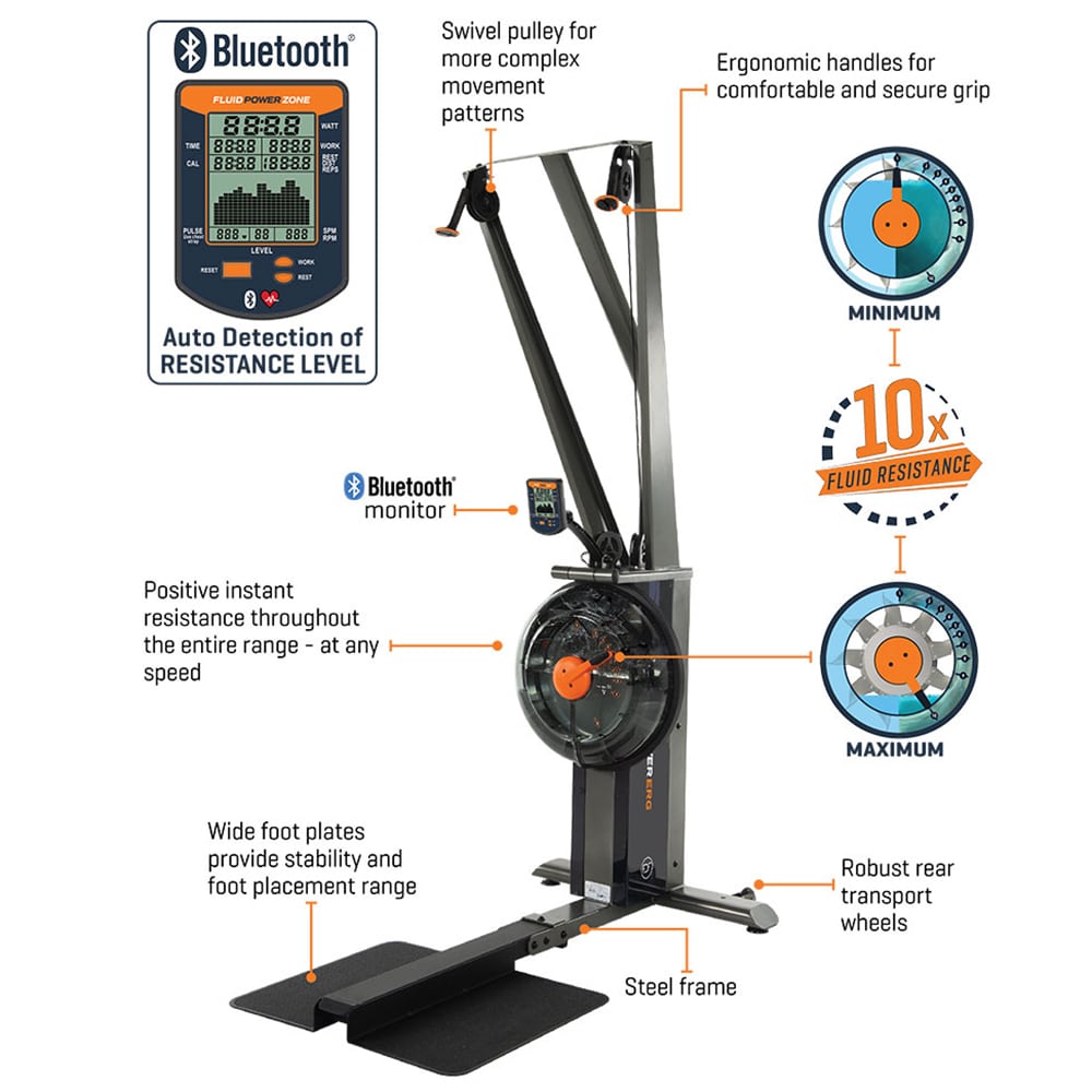 First Degree Fitness FluidPower Ski Erg - Professional Ski Machine for Home & Gym - Full Body Workout Equipment for Cardio & Strength Training - Perfect for CrossFit, Rowing, and Winter Sports Training