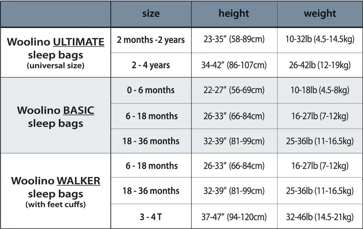 4 Season Baby Sleeping Bag - Merino Wool for All Weather Comfort - Cozy & Breathable Infant Wear - Perfect for Nursery, Travel & Outdoor Adventures