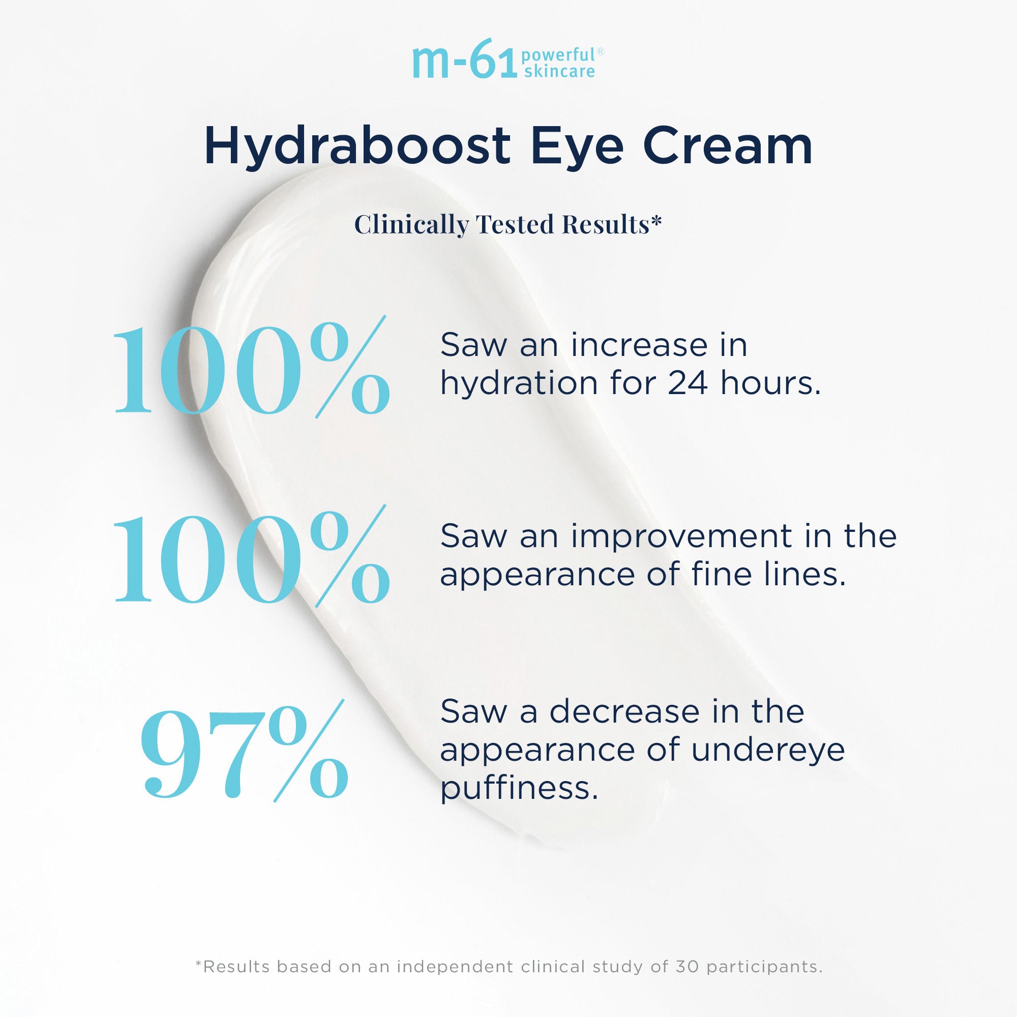 Hydraboost Eye Cream for Dark Circles & Puffiness - Hydrating & Anti-Aging Under Eye Treatment - Perfect for Night & Day Use