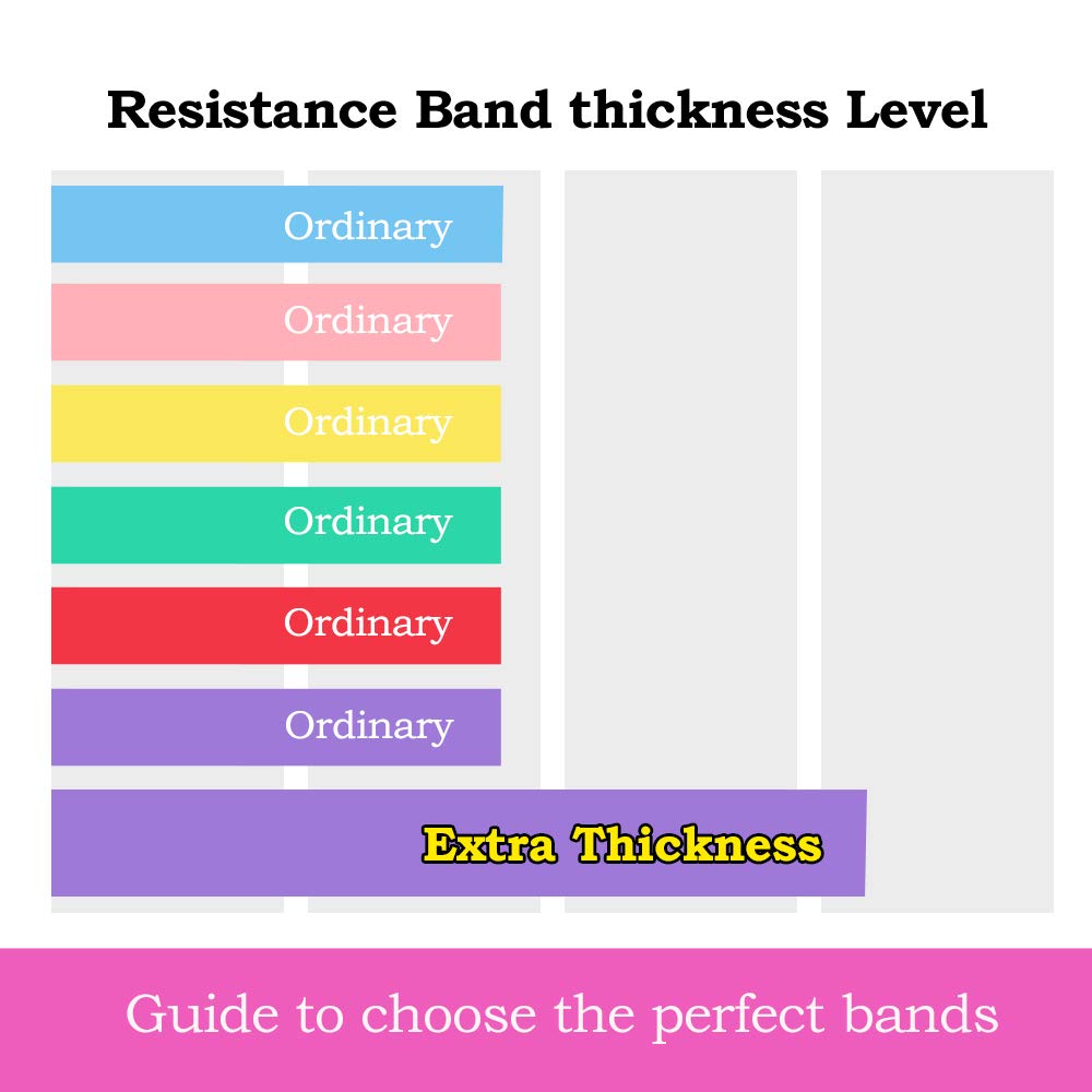 Premium Resistance Band Set - 150mm Non-Slip Exercise Bands for Yoga, Pilates & Home Workouts (Pink, 1.5m, 0.35mm Thickness) - Stretch Bands for Strength Training, Physical Therapy & Fitness Routines