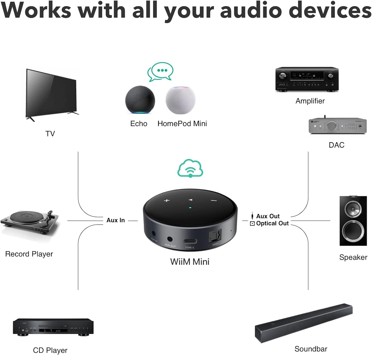 Edifier R1280T Powered Bookshelf Speakers with WiiM Mini AirPlay2 Wireless Wi-Fi Audio Streamer - Hi-Res Audio Streaming from Spotify, Amazon Music & More - Perfect for Home Theater, Gaming & Music Listening