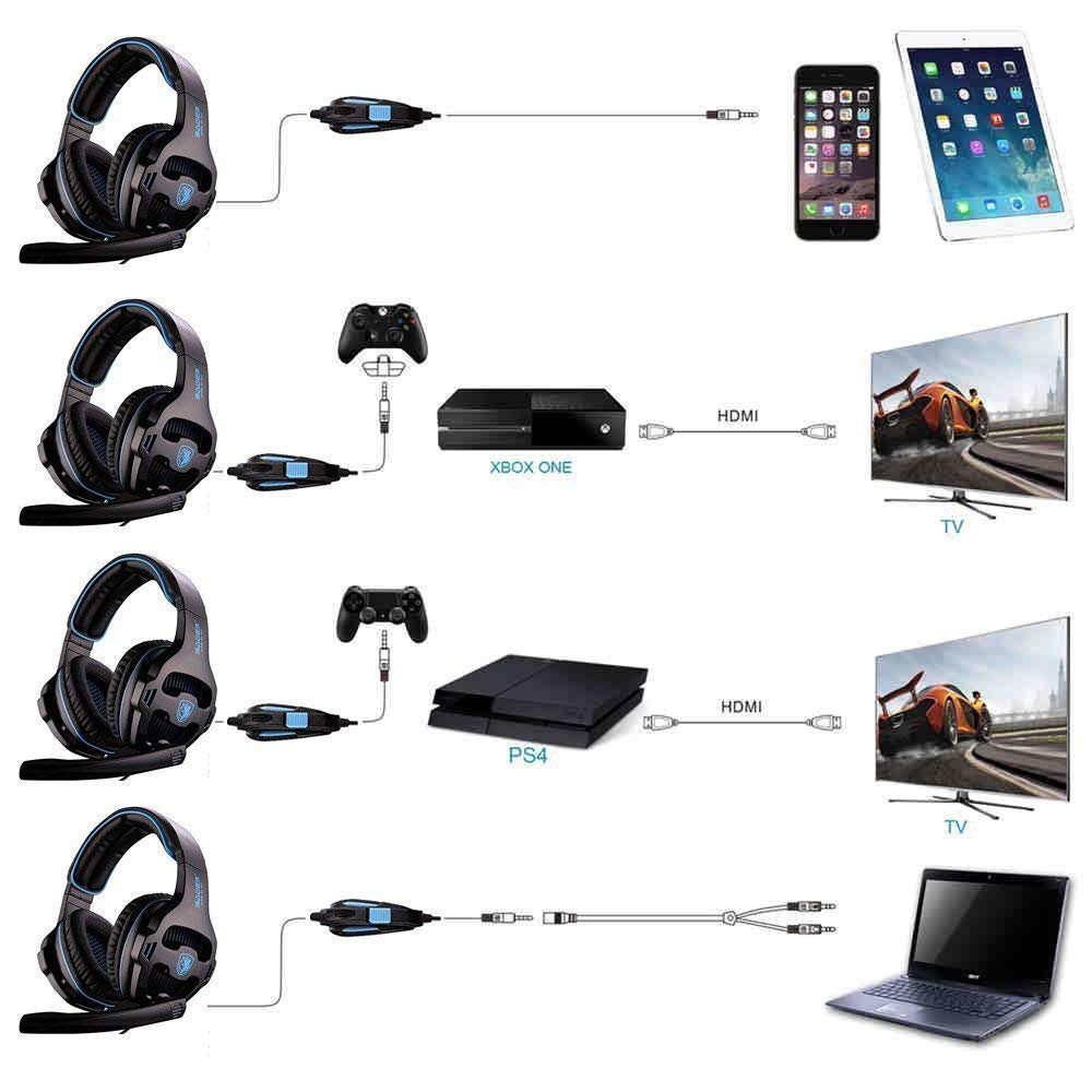Best Wireless Gaming Headset for Xbox One & PS4 - Noise Cancelling Mic, Surround Sound (Black) - Perfect for Online Multiplayer & Streaming